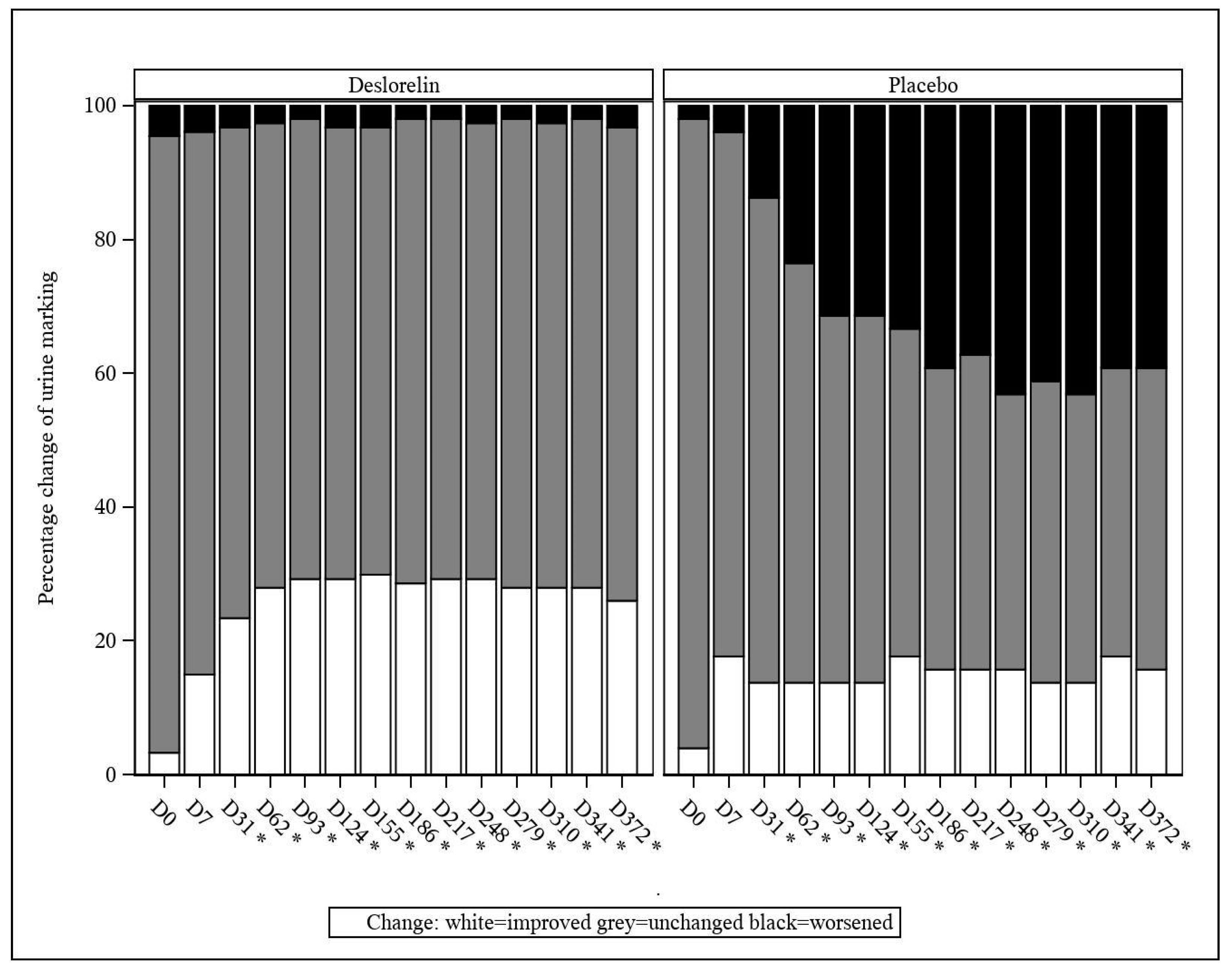 Animals 13 00379 g003