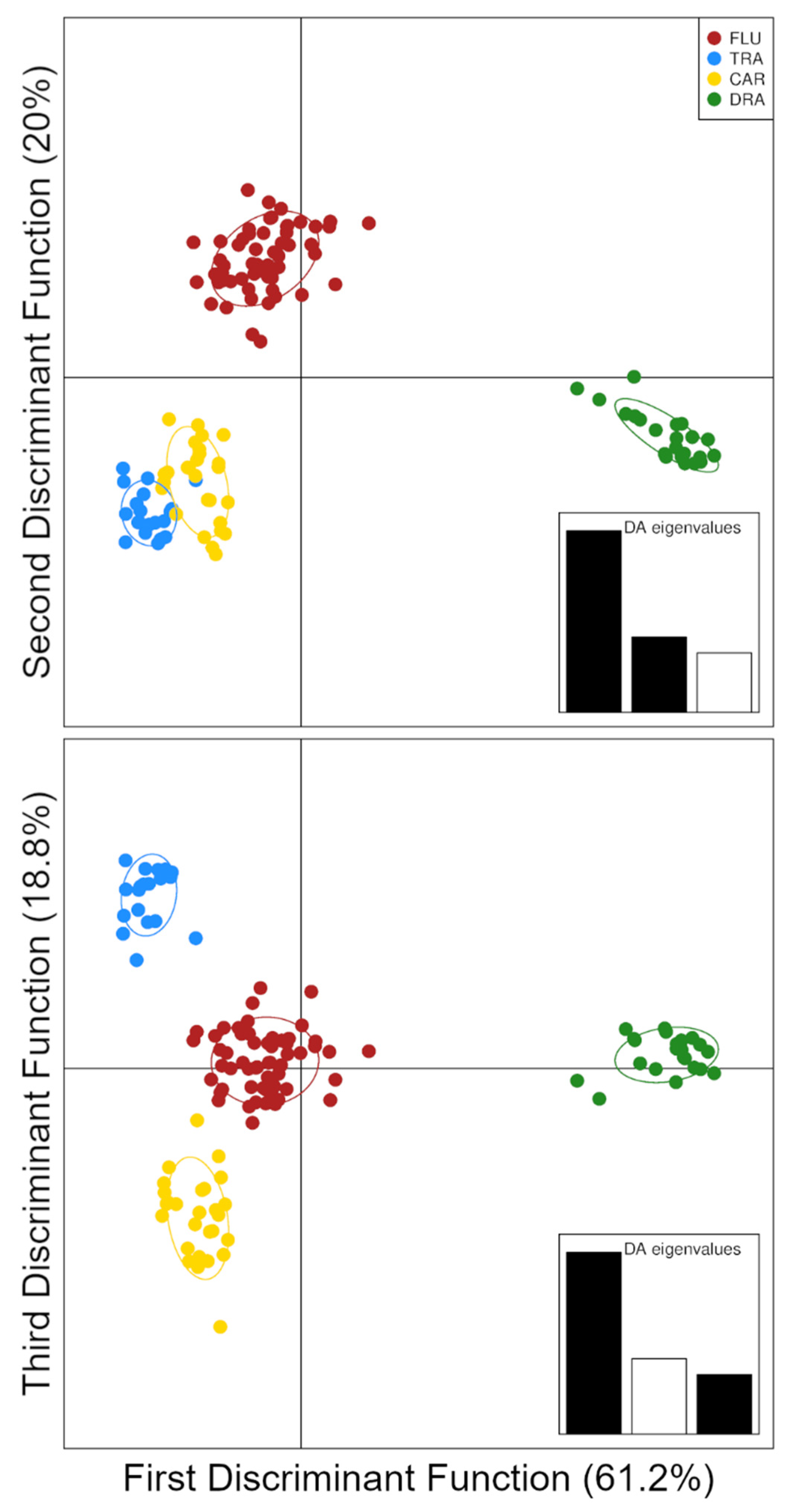 Animals 13 00380 g003