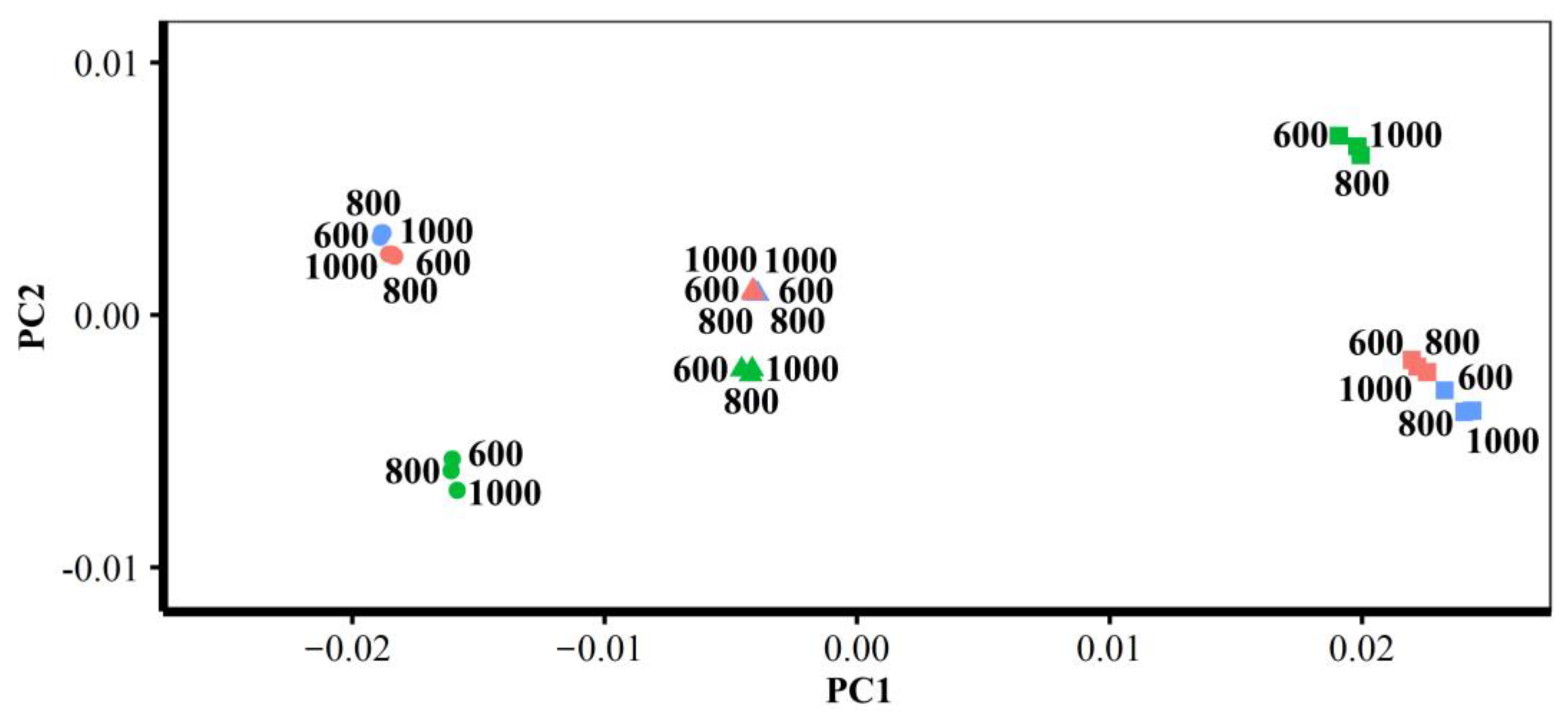 Animals 13 00385 g017