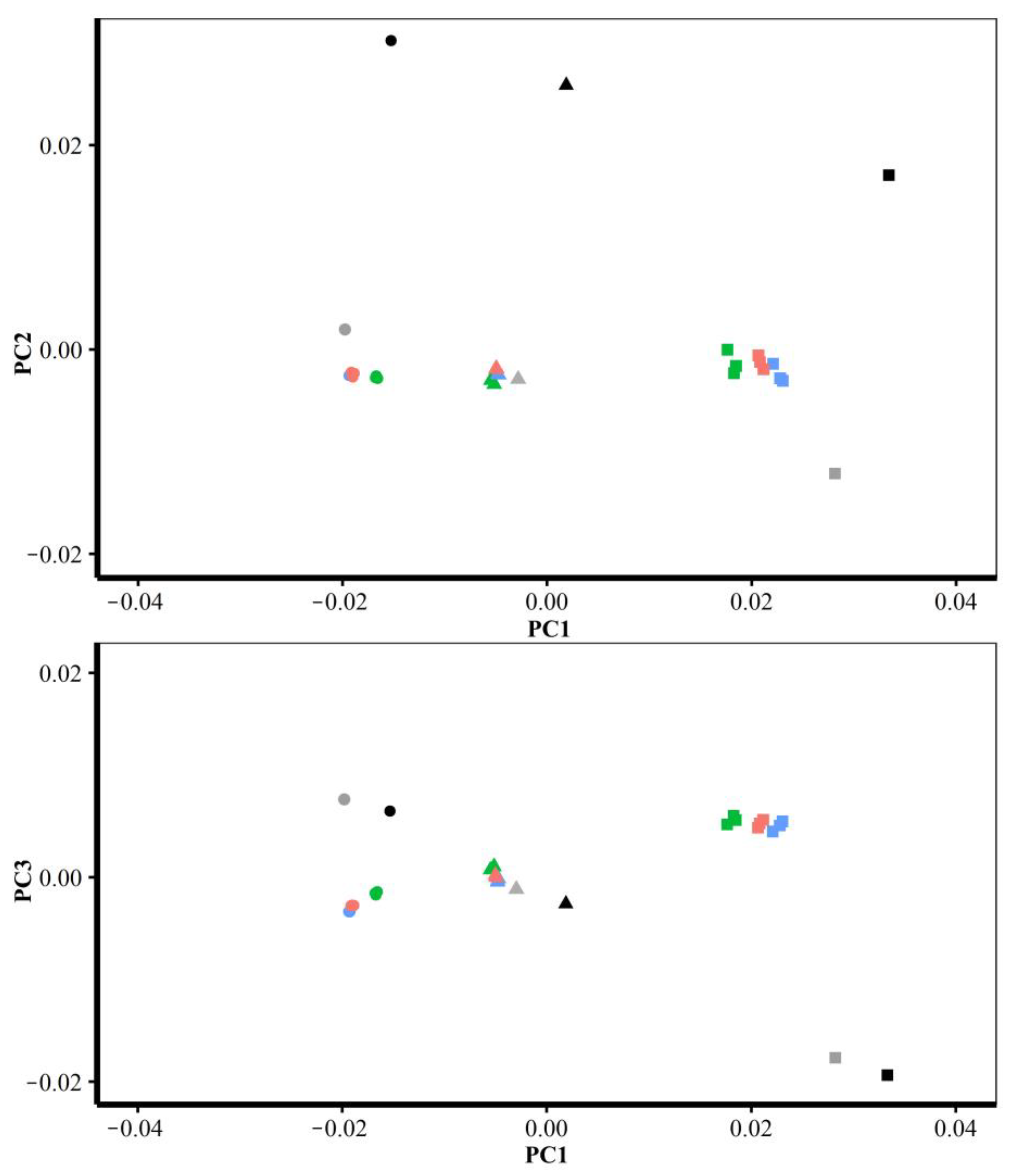 Animals 13 00385 g027