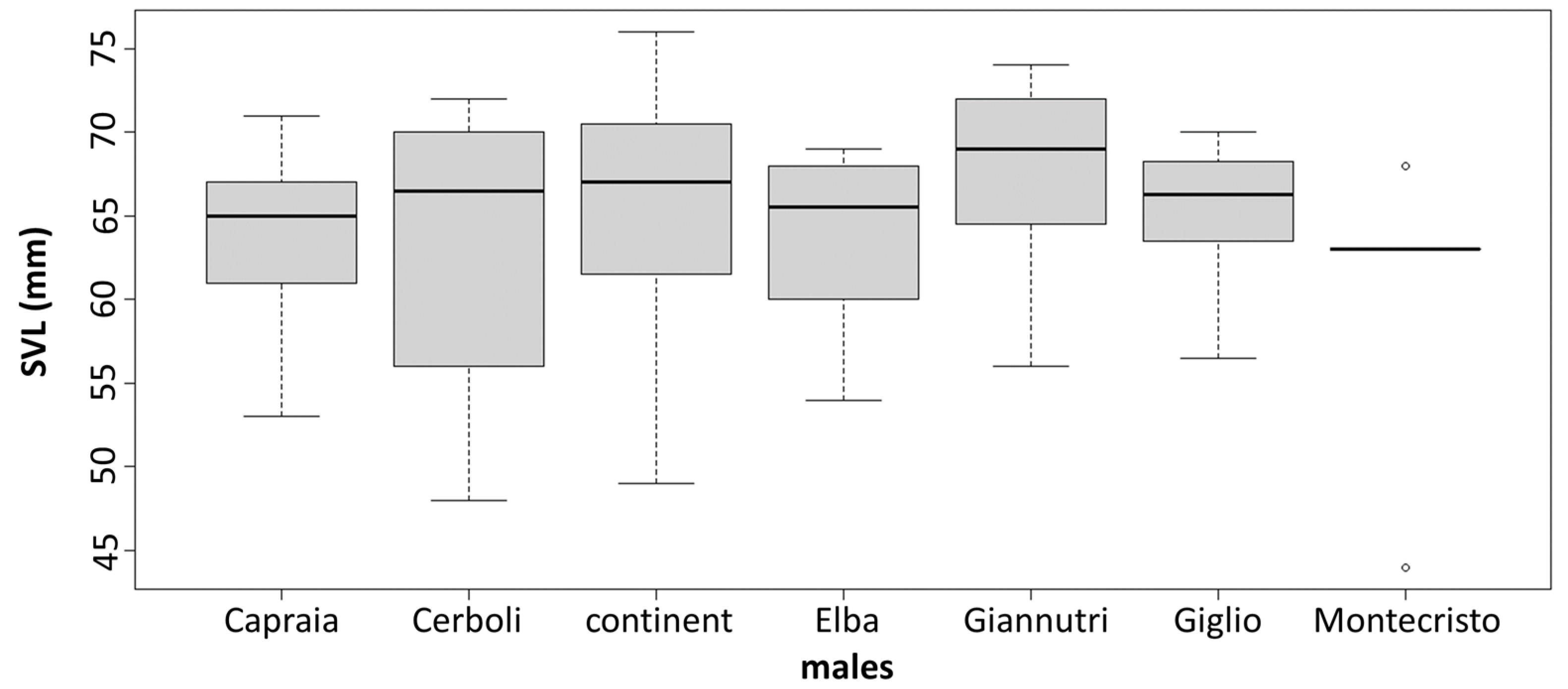 Animals 13 00386 g005a Animals 13 00386 g005a