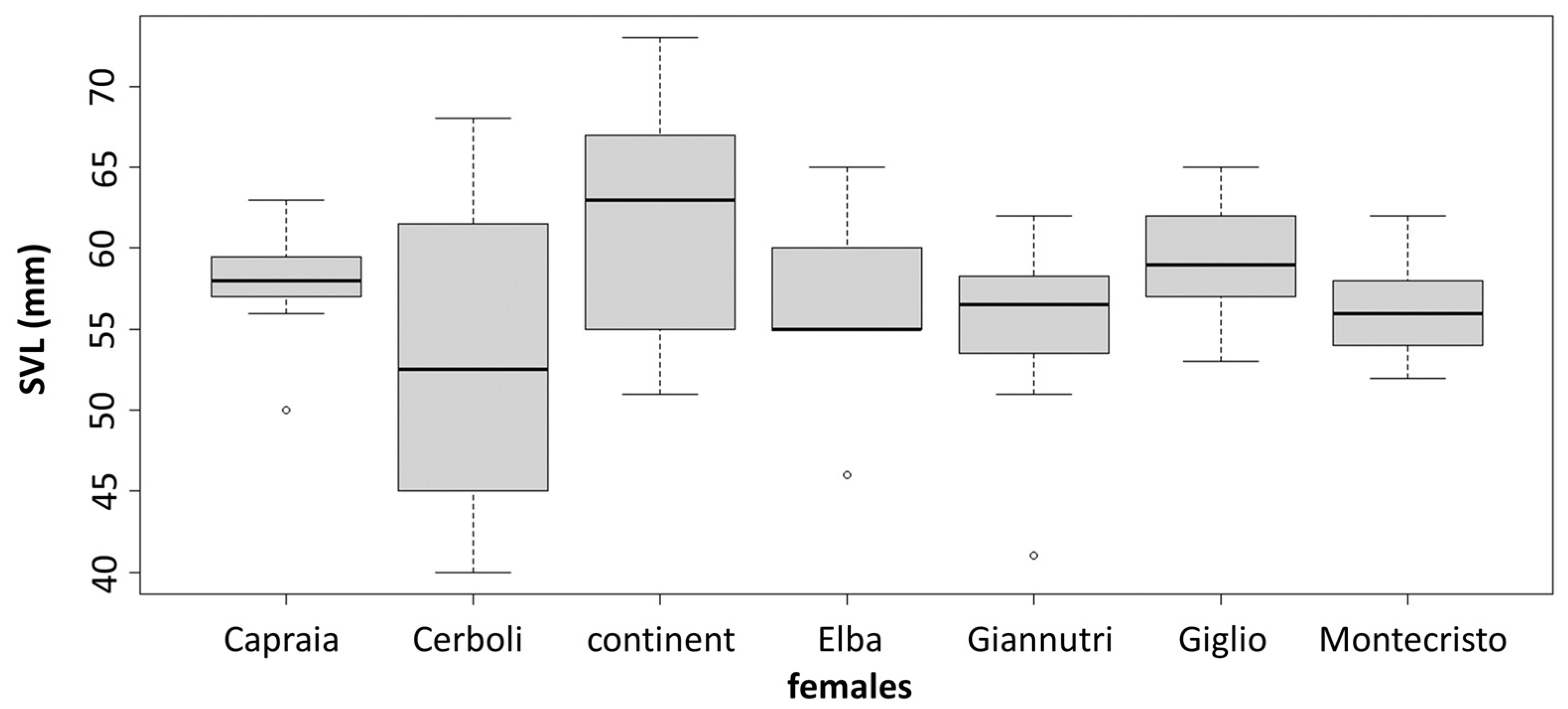 Animals 13 00386 g005b Animals 13 00386 g005b