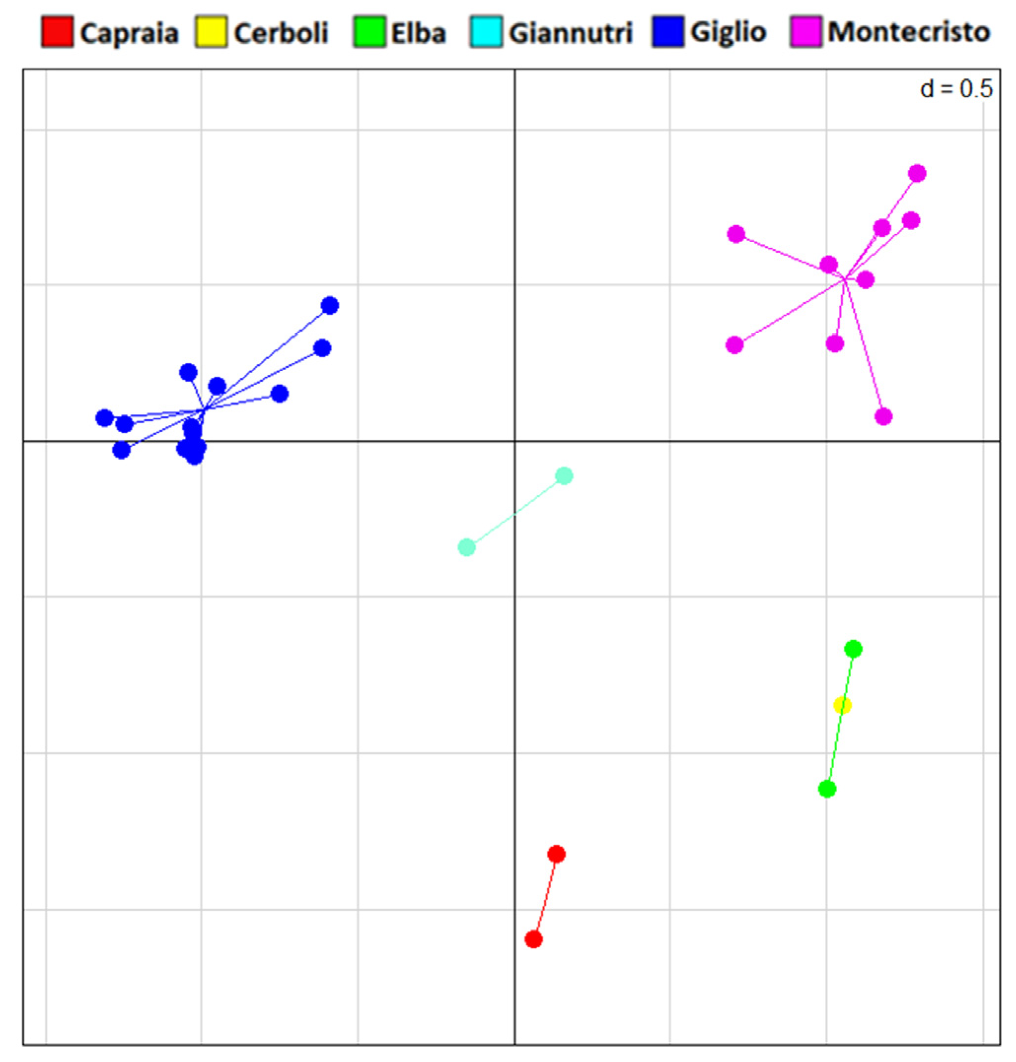 Animals 13 00386 g007 Animals 13 00386 g007