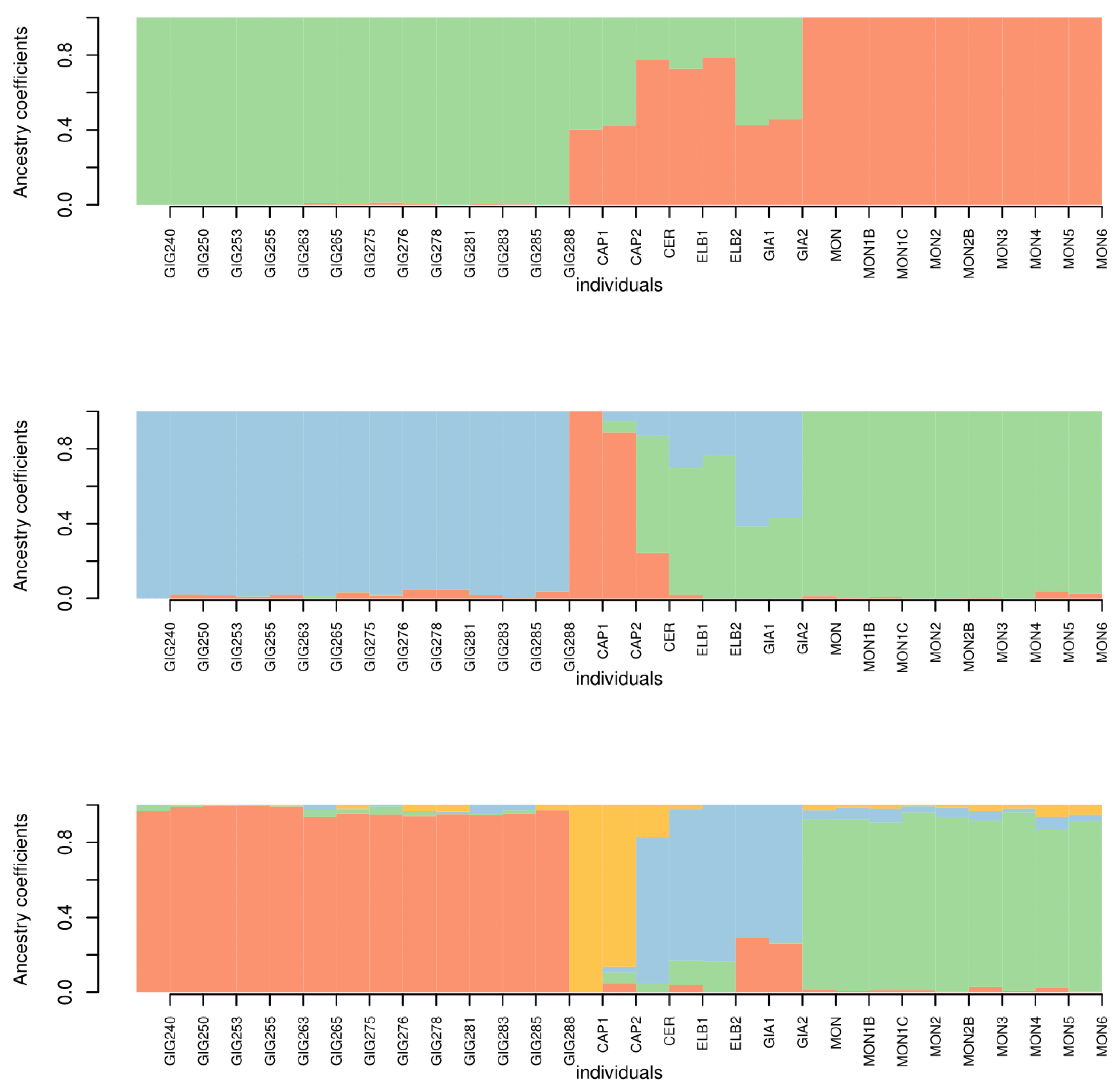 Animals 13 00386 g008 Animals 13 00386 g008