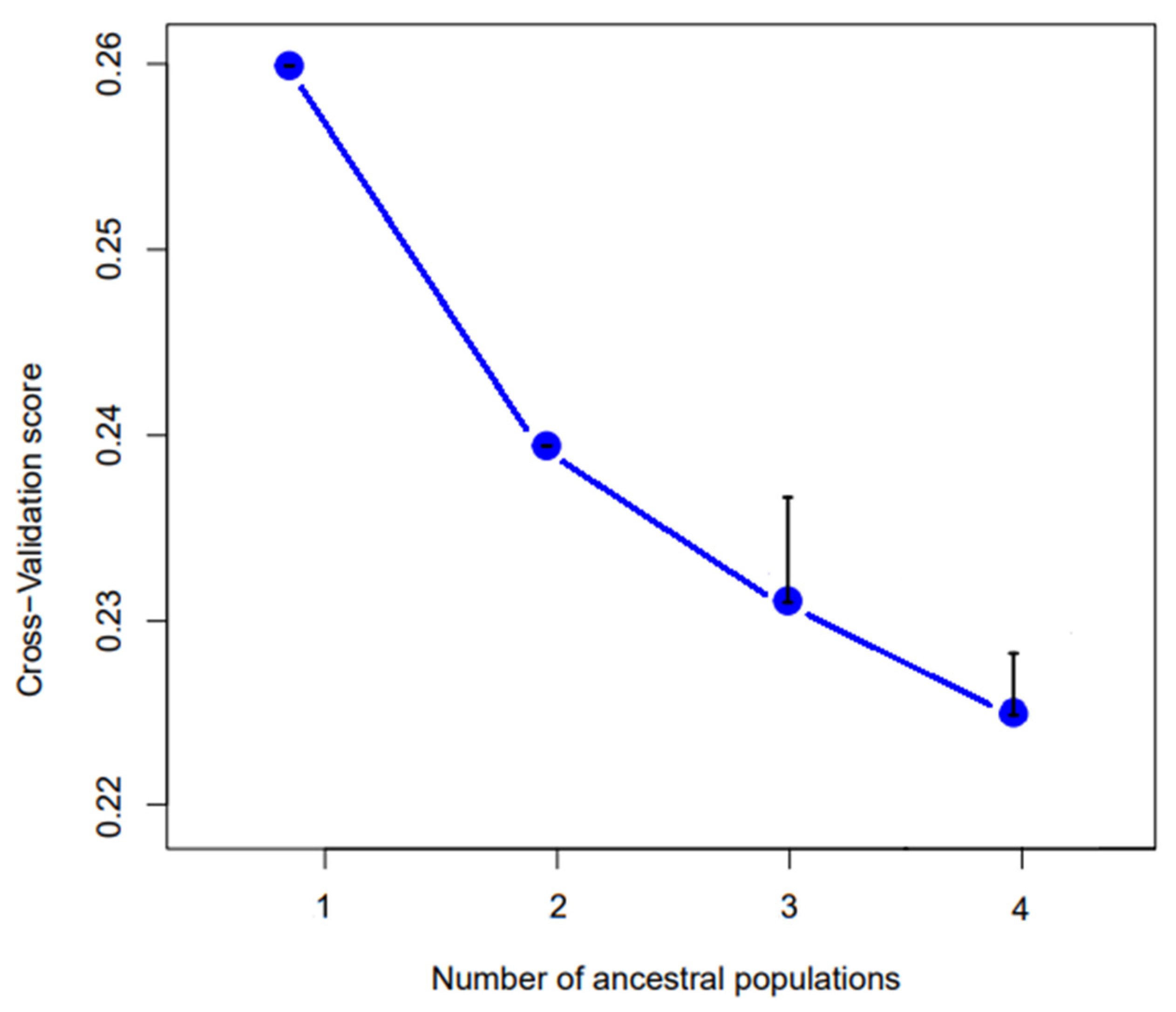 Animals 13 00386 g009 Animals 13 00386 g009