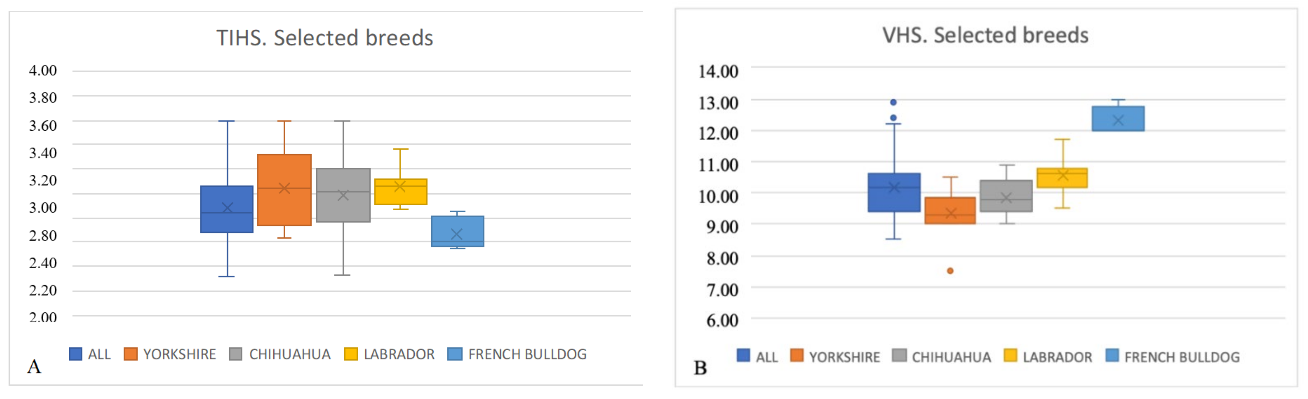 Animals 13 00389 g003