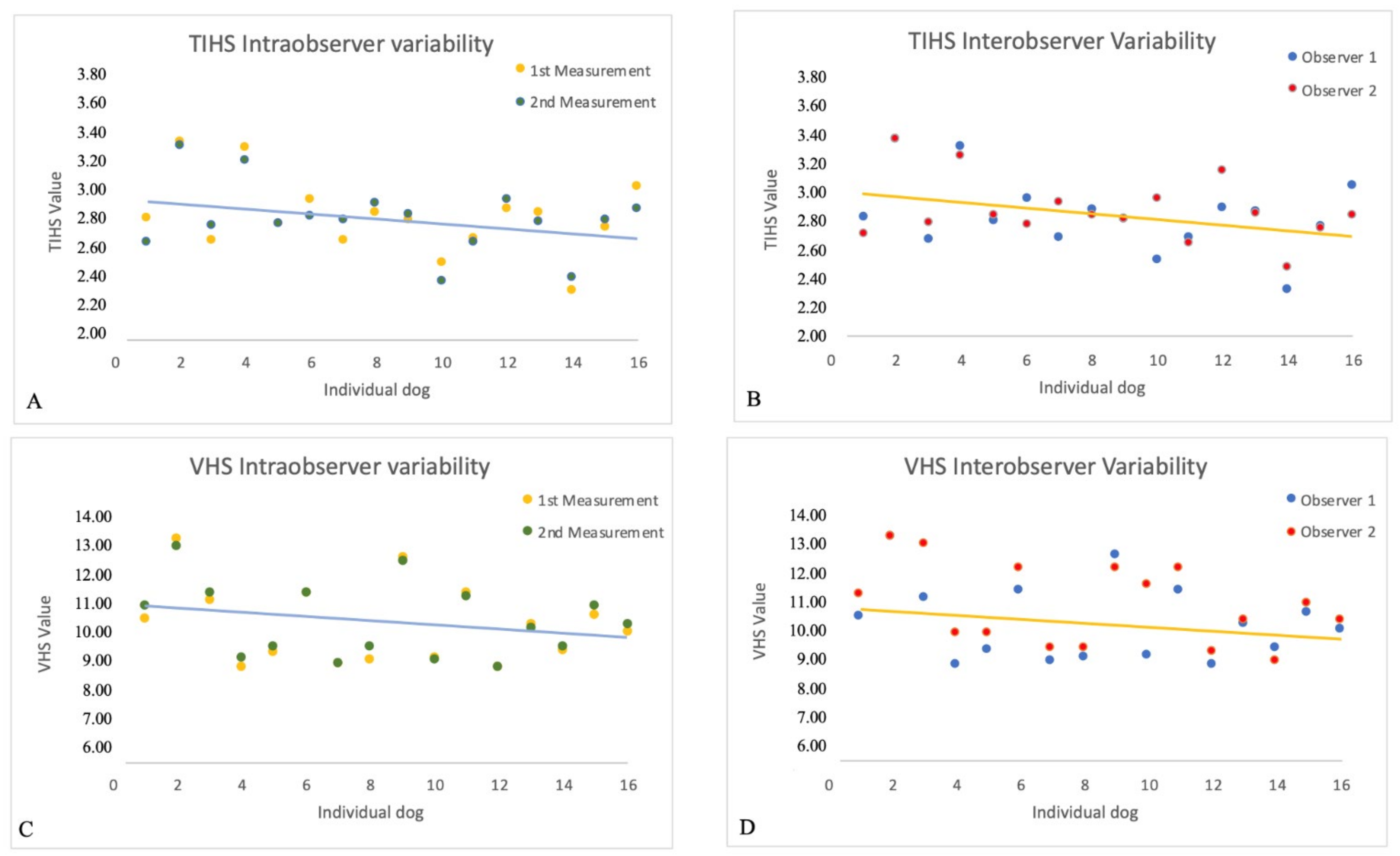 Animals 13 00389 g004