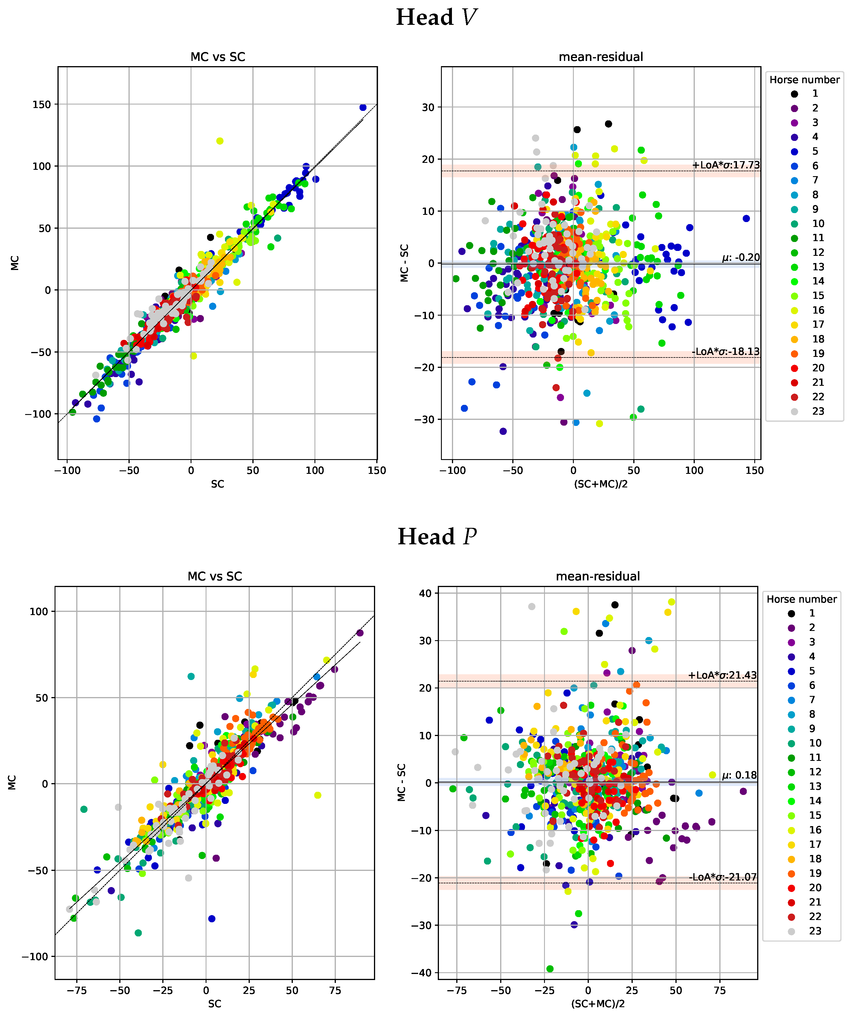 Animals 13 00390 g005 Animals 13 00390 g005