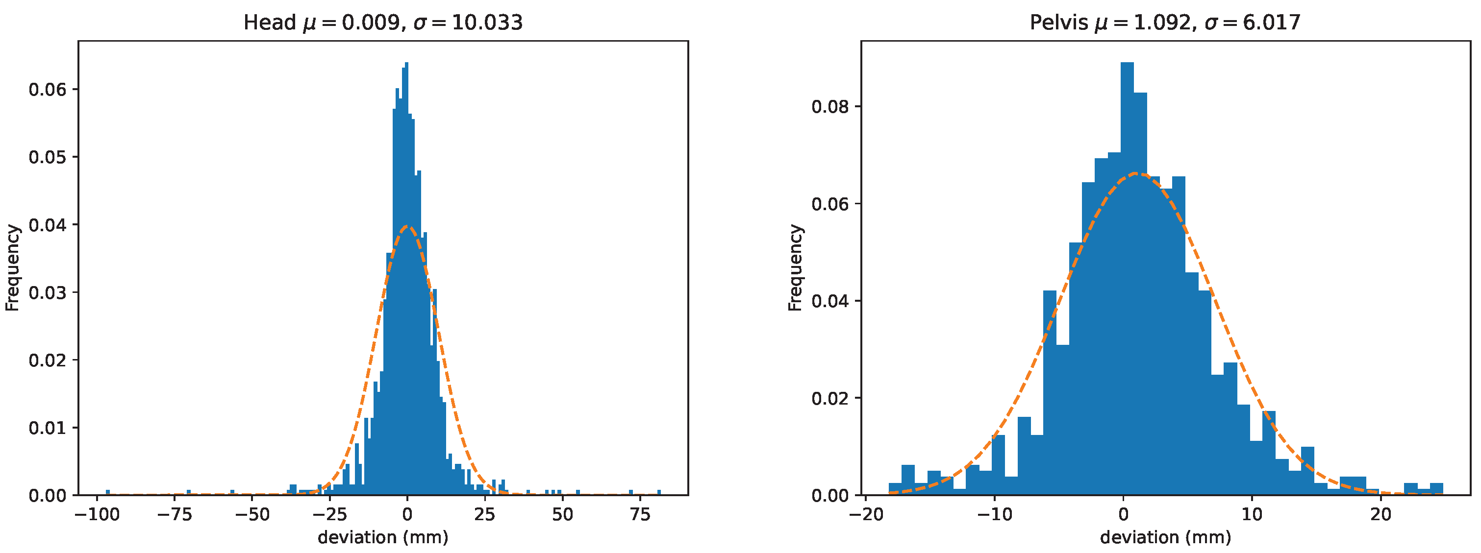 Animals 13 00390 g007 Animals 13 00390 g007