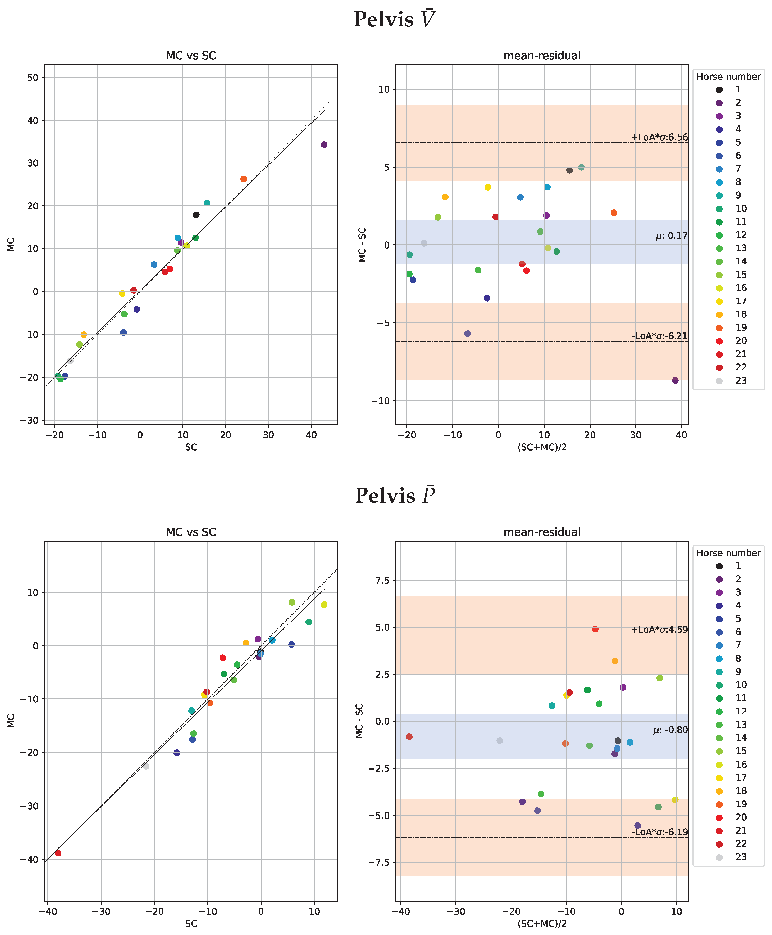 Animals 13 00390 g010 Animals 13 00390 g010