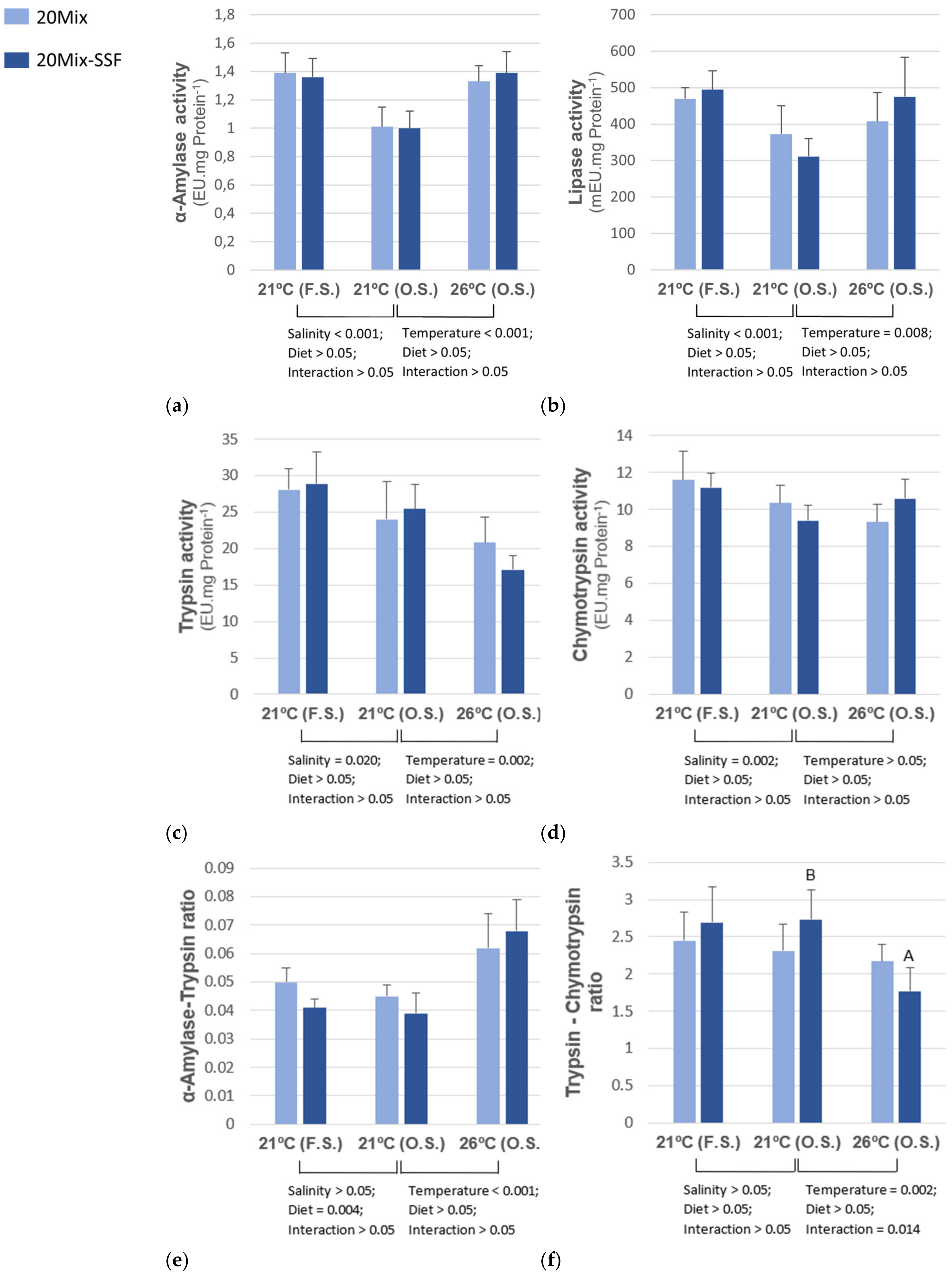 Animals 13 00393 g001 Animals 13 00393 g001