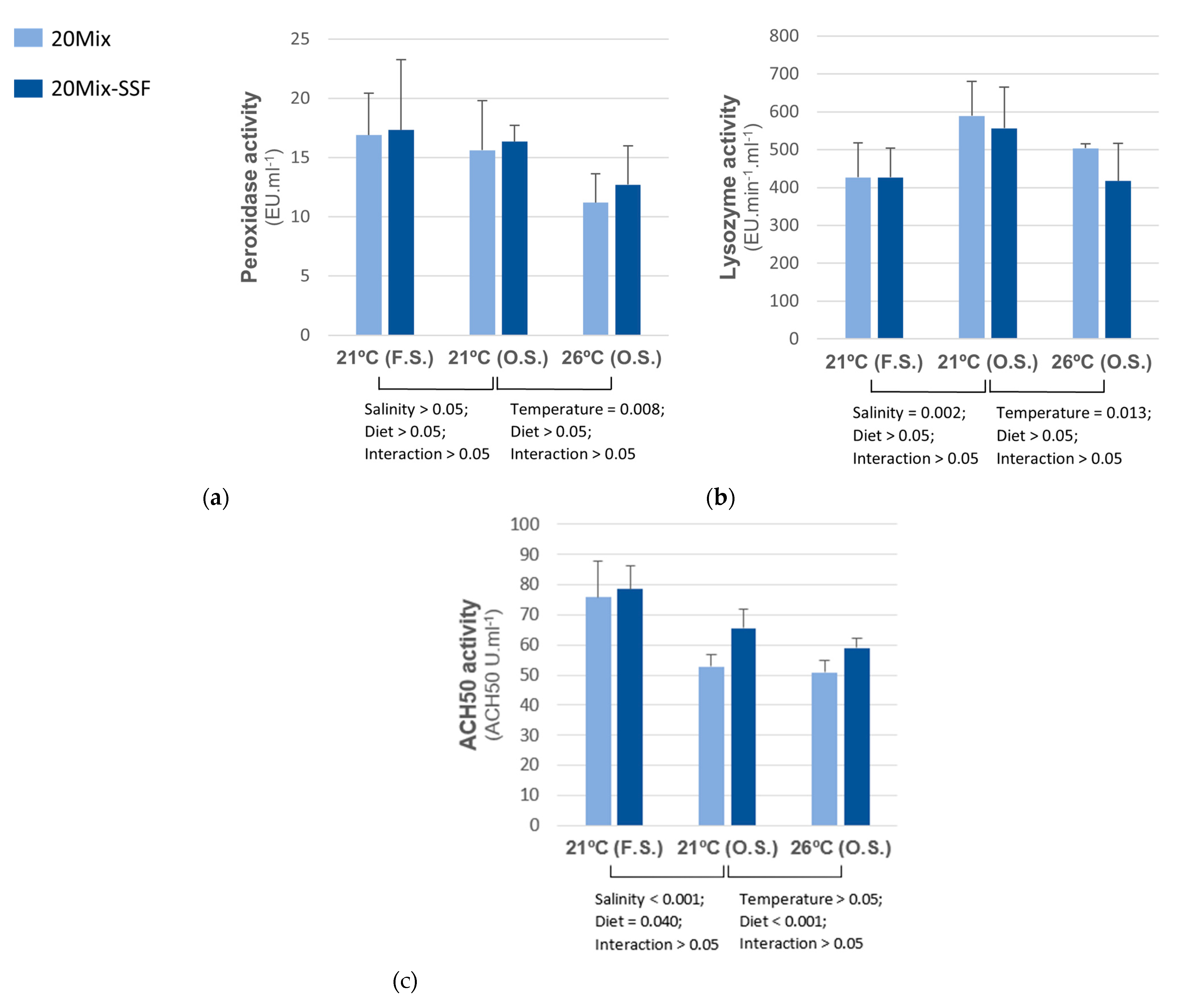 Animals 13 00393 g003 Animals 13 00393 g003