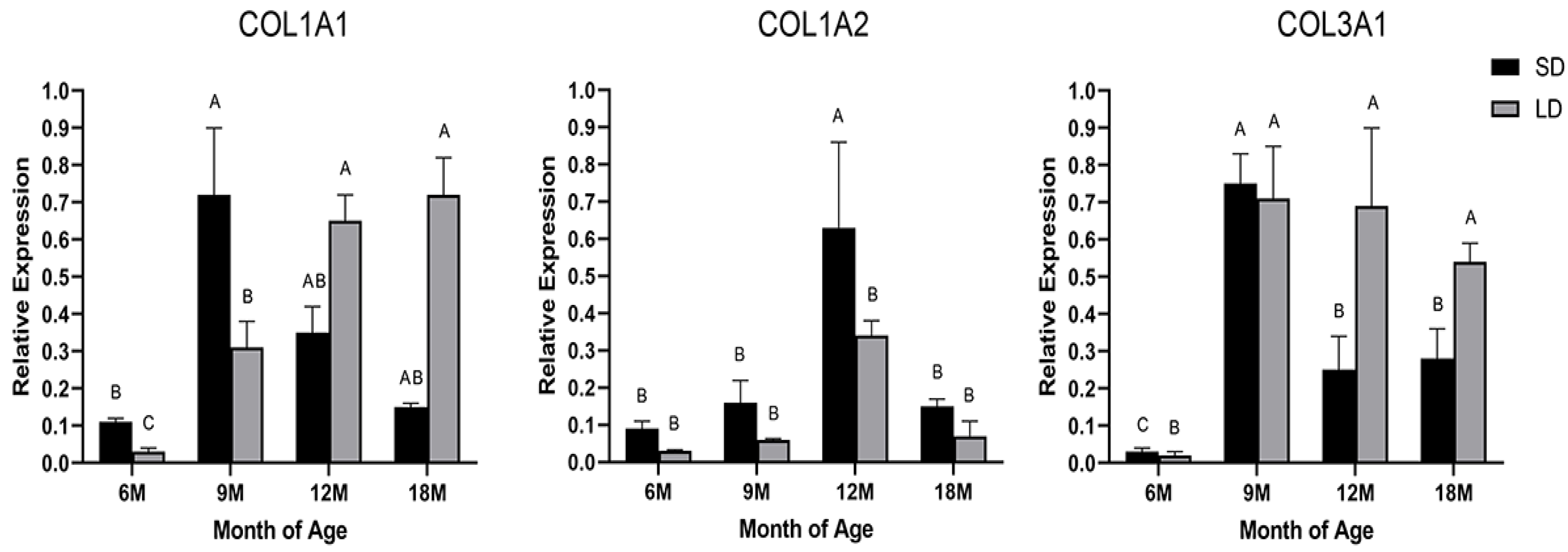 Animals 13 00395 g001 Animals 13 00395 g001