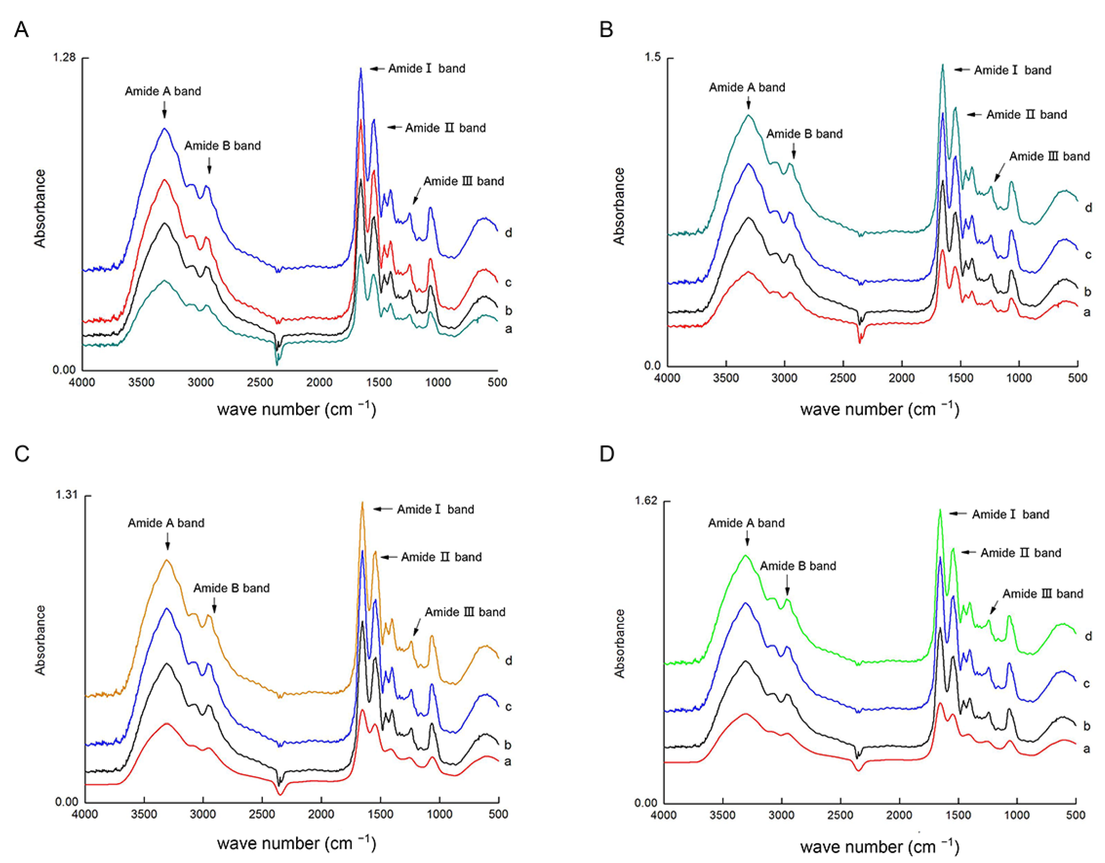 Animals 13 00395 g004 Animals 13 00395 g004