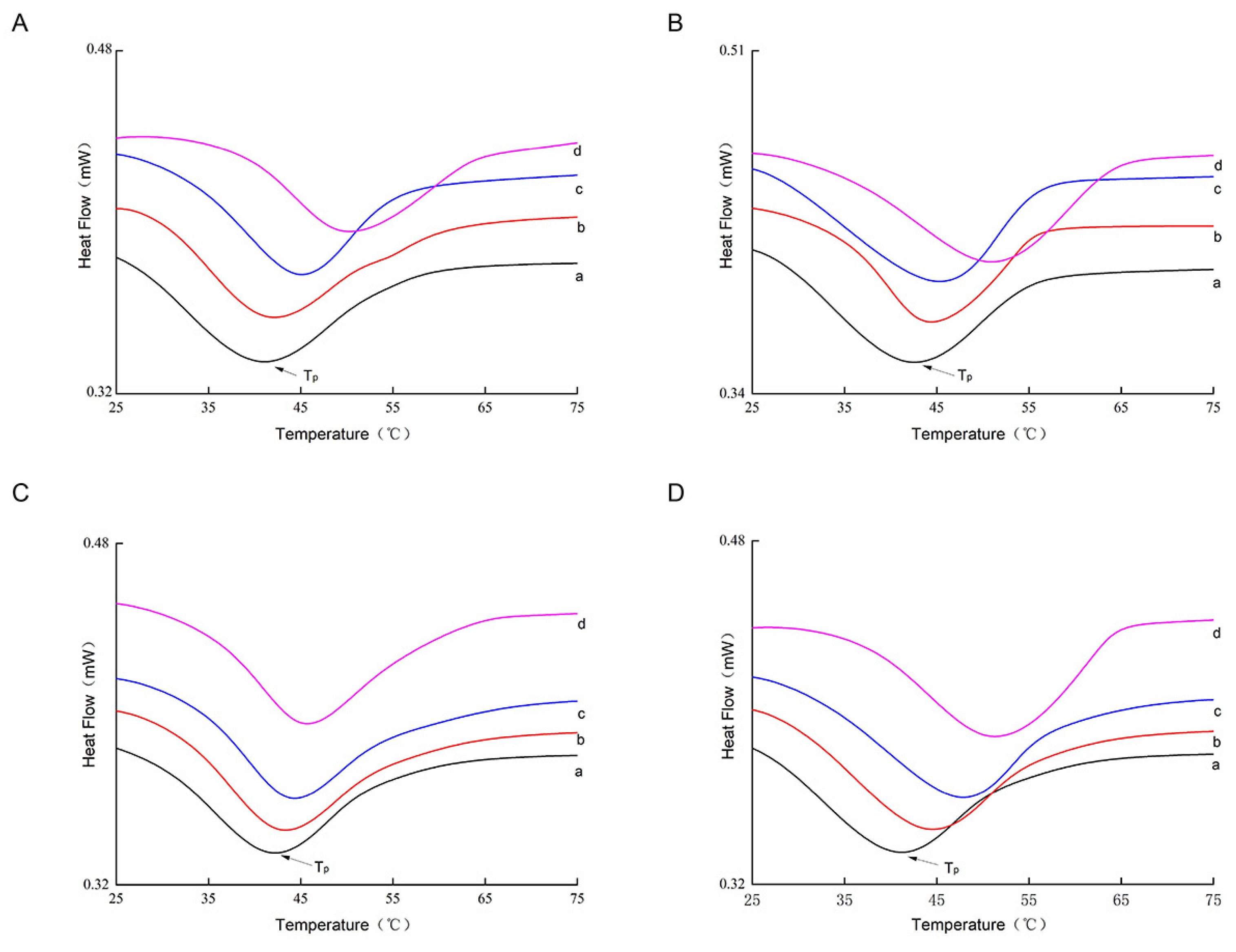 Animals 13 00395 g005 Animals 13 00395 g005