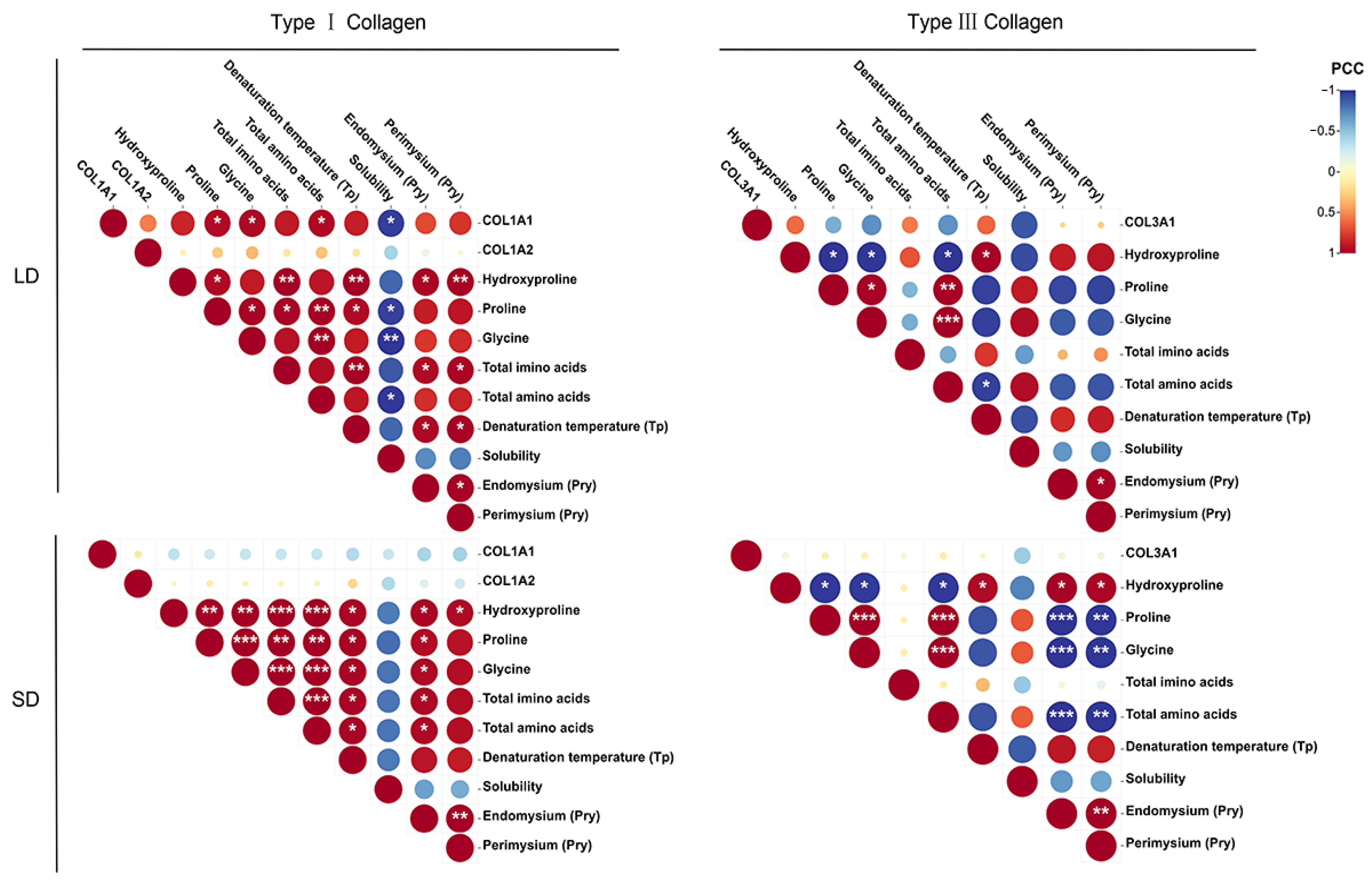 Animals 13 00395 g006 Animals 13 00395 g006