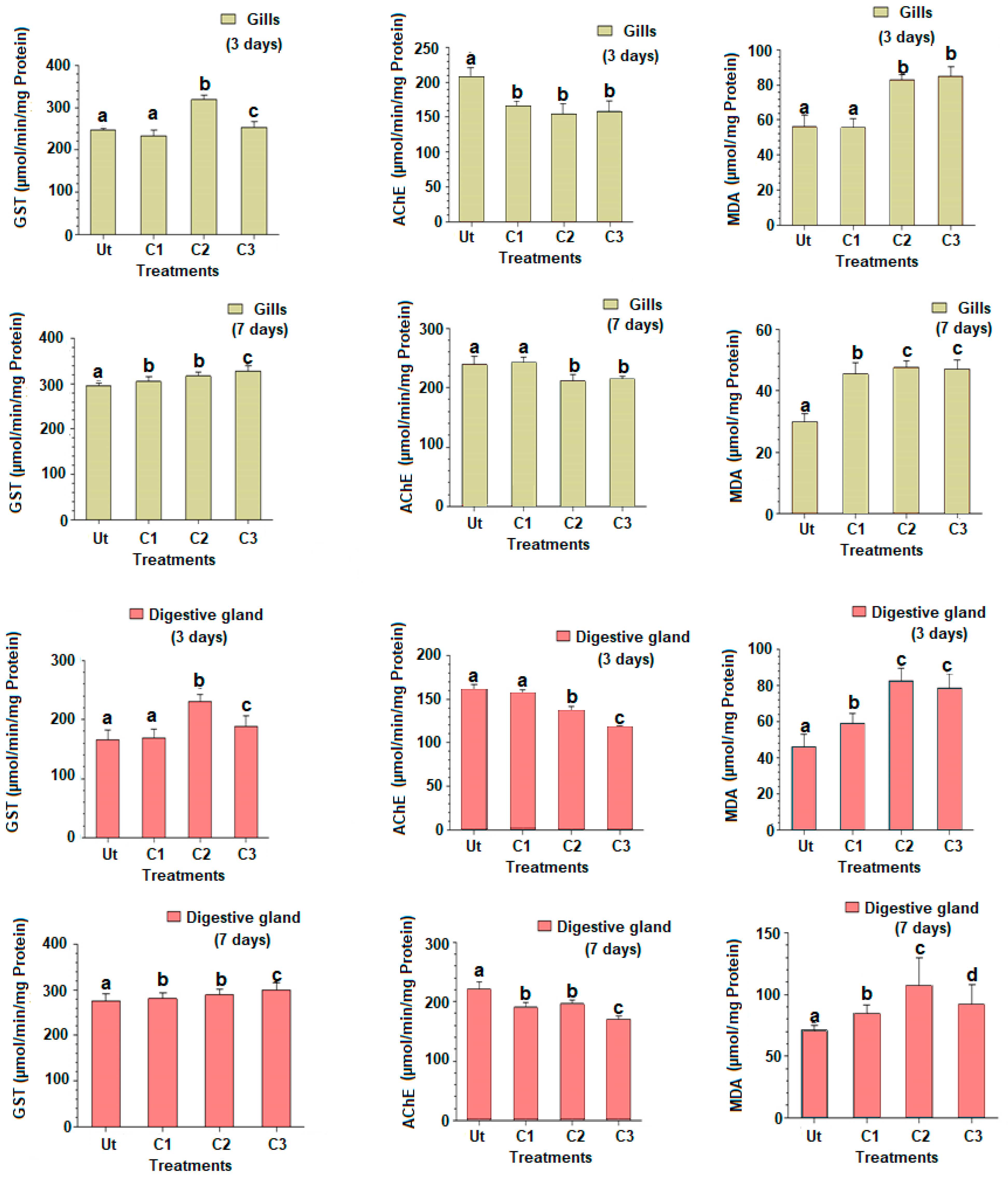 Animals 13 00402 g002 Animals 13 00402 g002