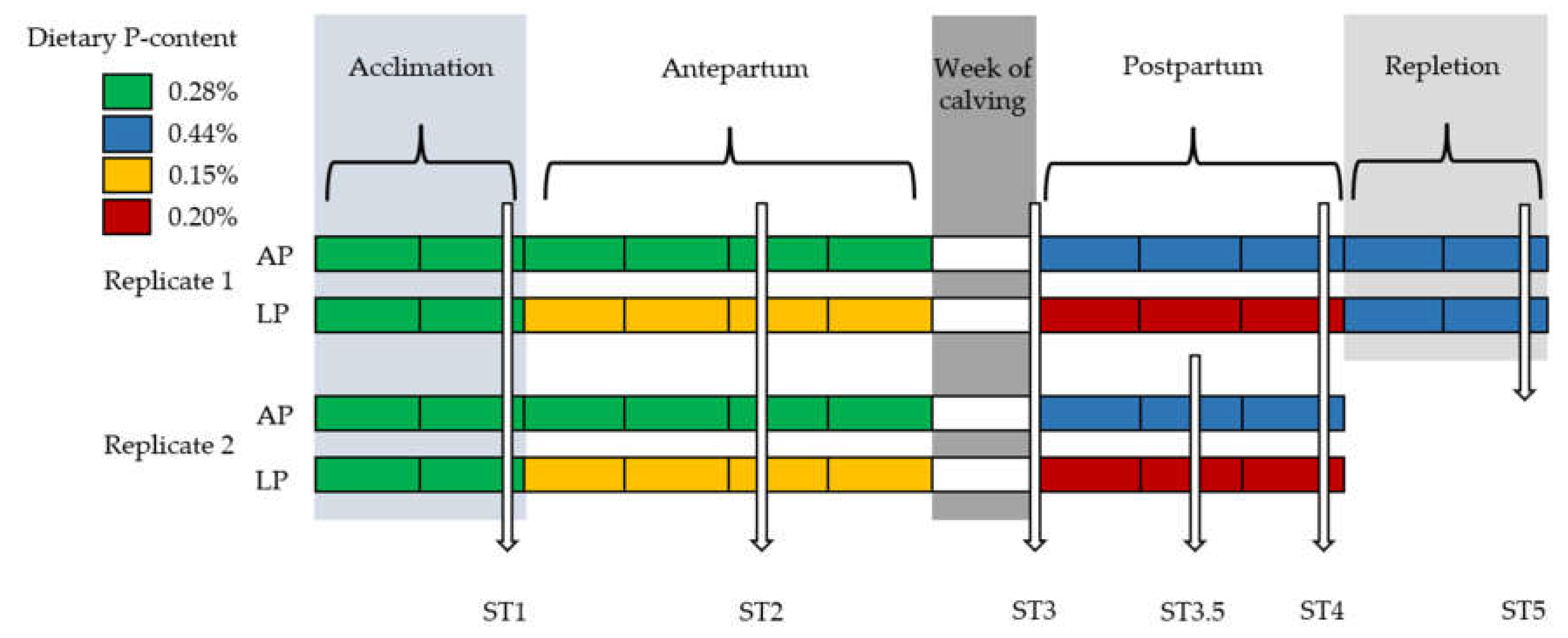 Animals 13 00404 g001 Animals 13 00404 g001
