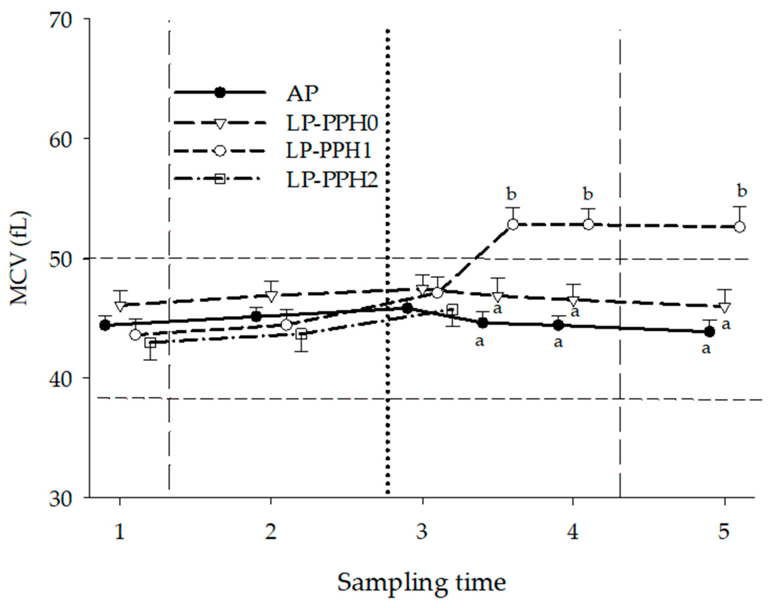 Animals 13 00404 g005 Animals 13 00404 g005