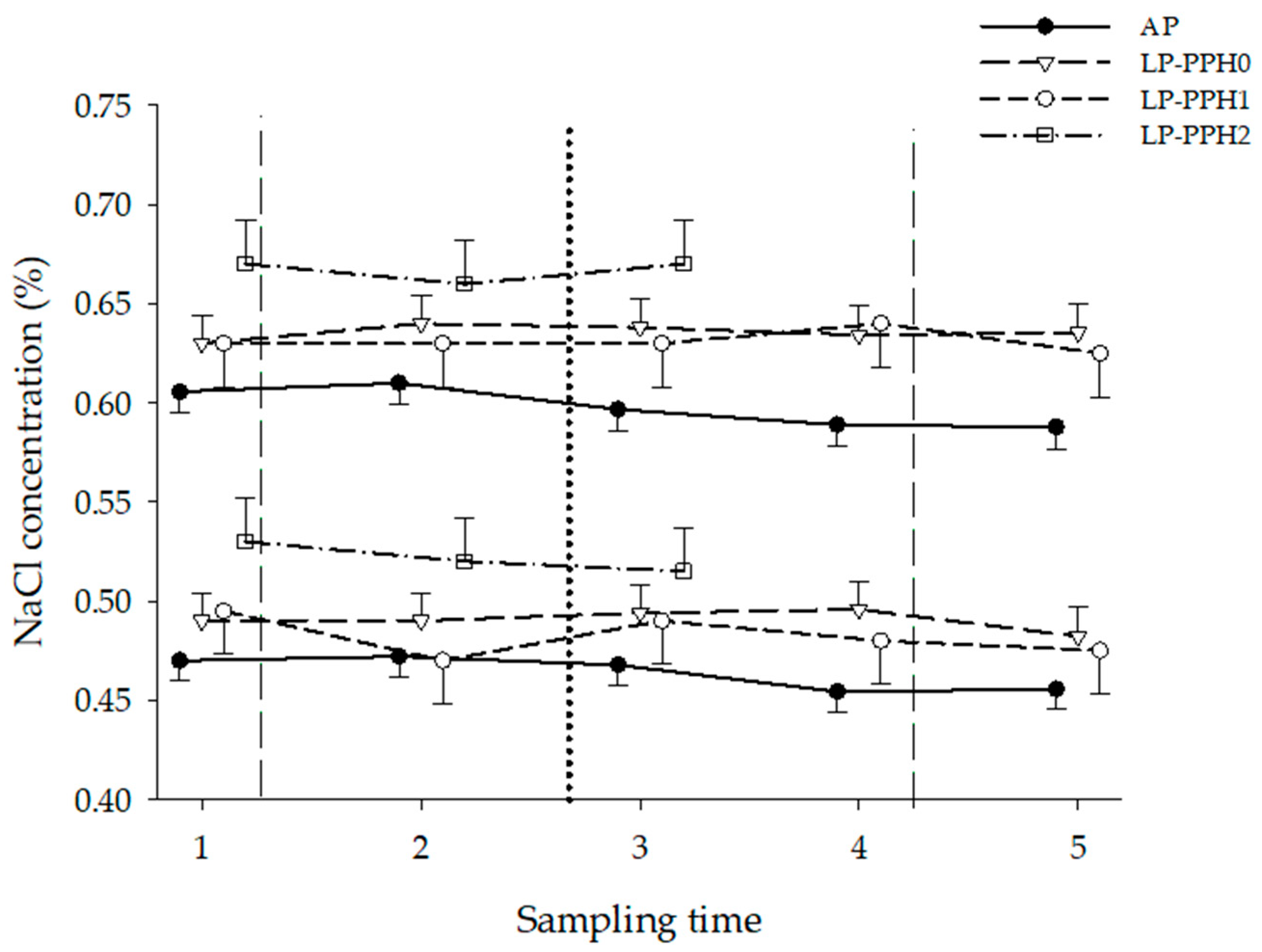 Animals 13 00404 g006 Animals 13 00404 g006