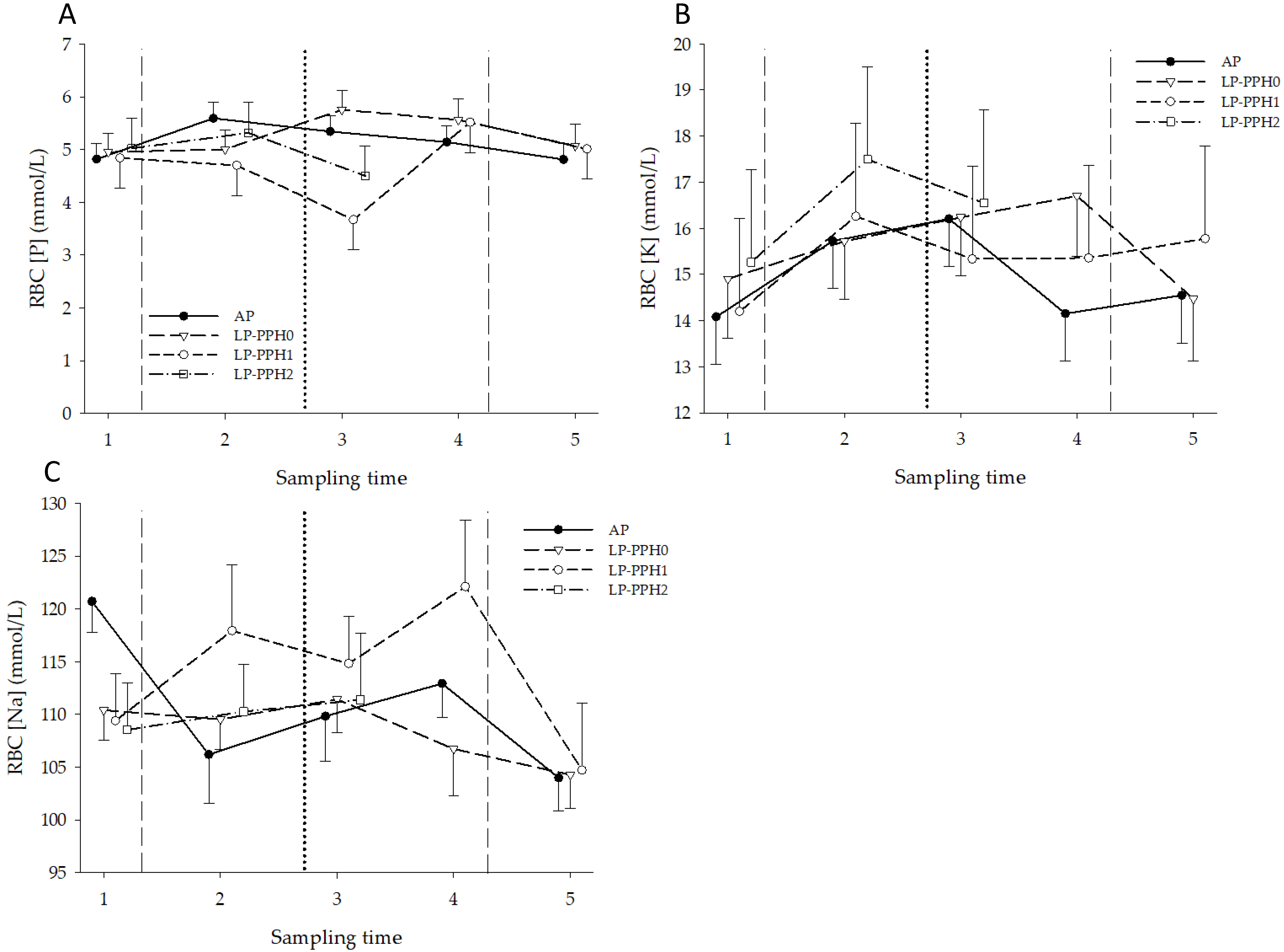 Animals 13 00404 g007 Animals 13 00404 g007