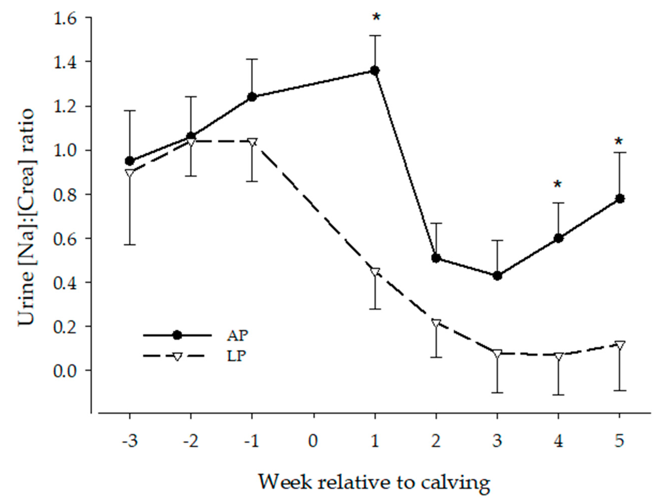 Animals 13 00404 g008 Animals 13 00404 g008