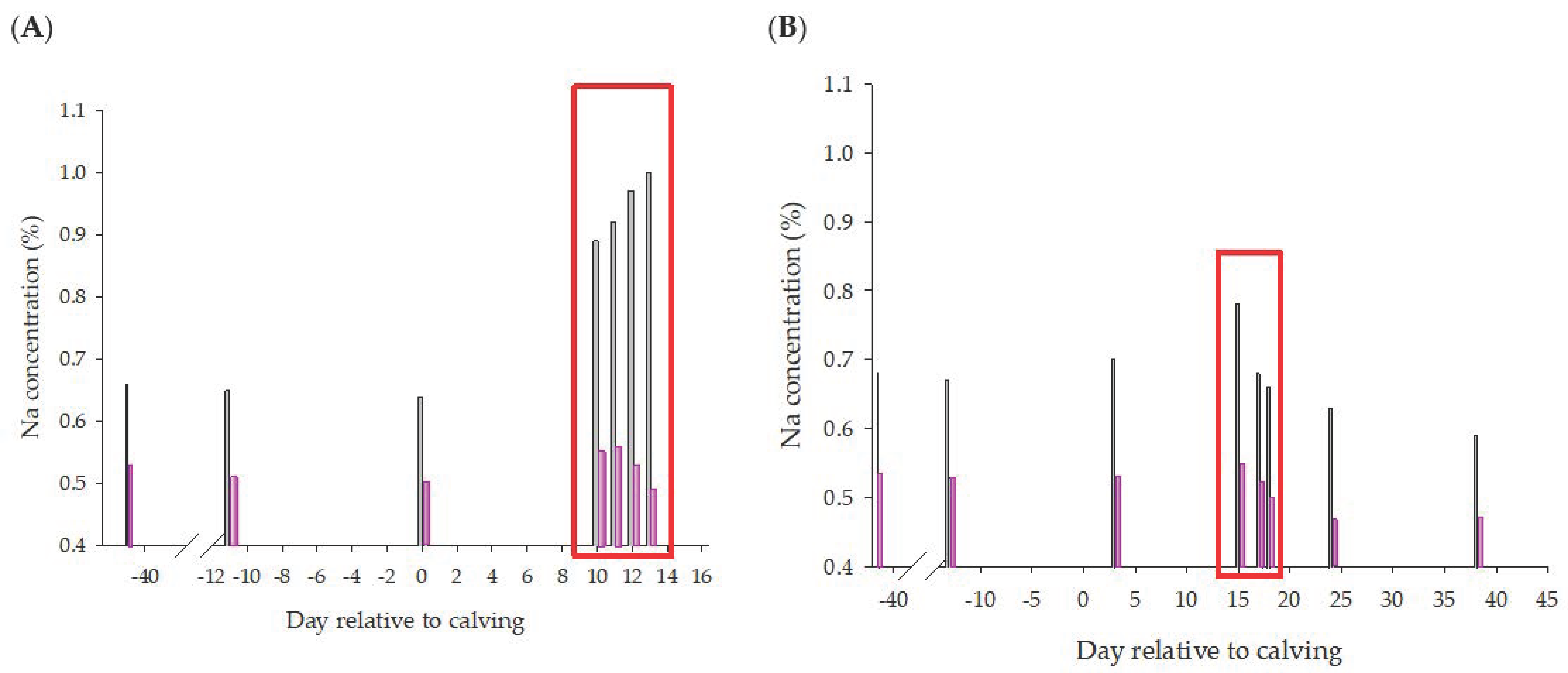 Animals 13 00404 g009 Animals 13 00404 g009
