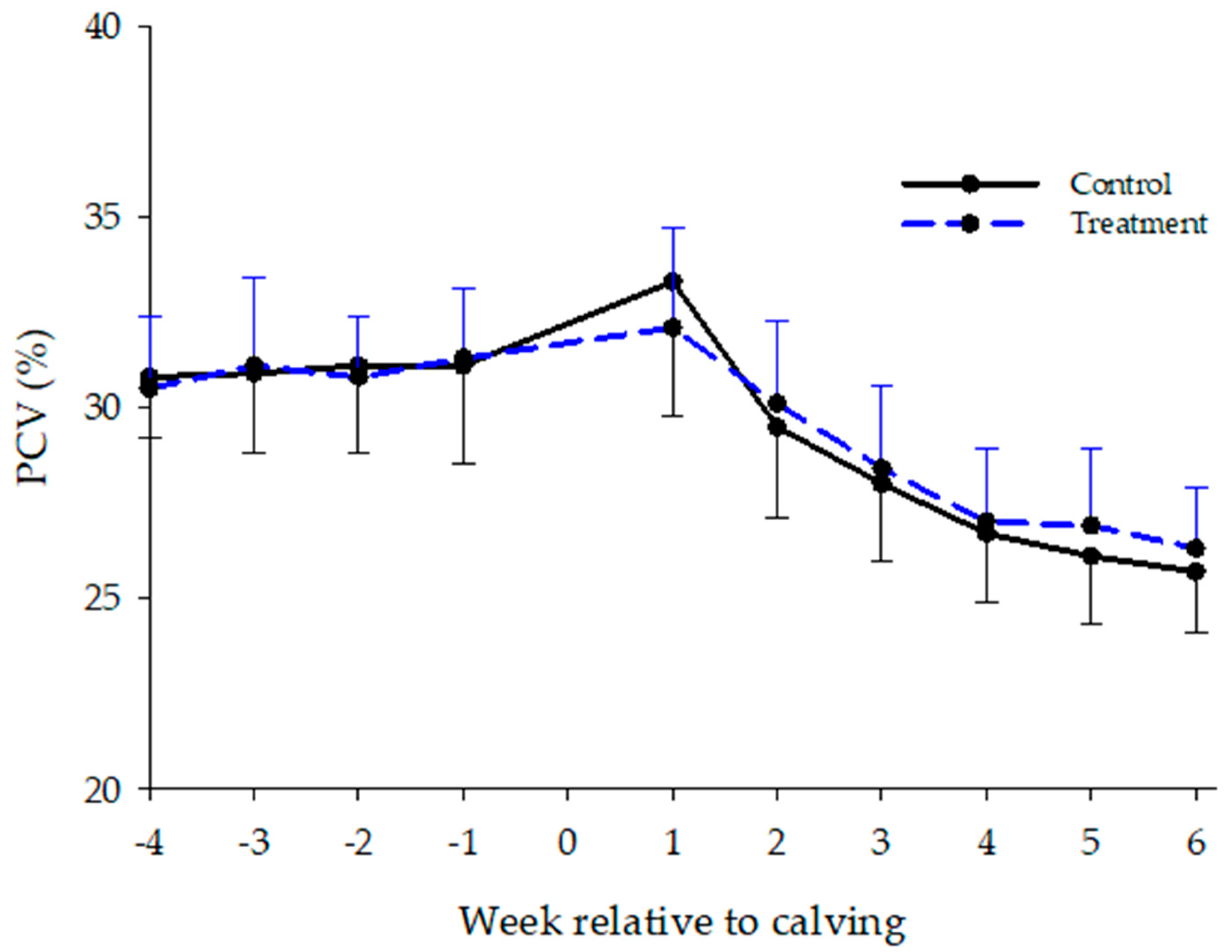 Animals 13 00404 g010 Animals 13 00404 g010