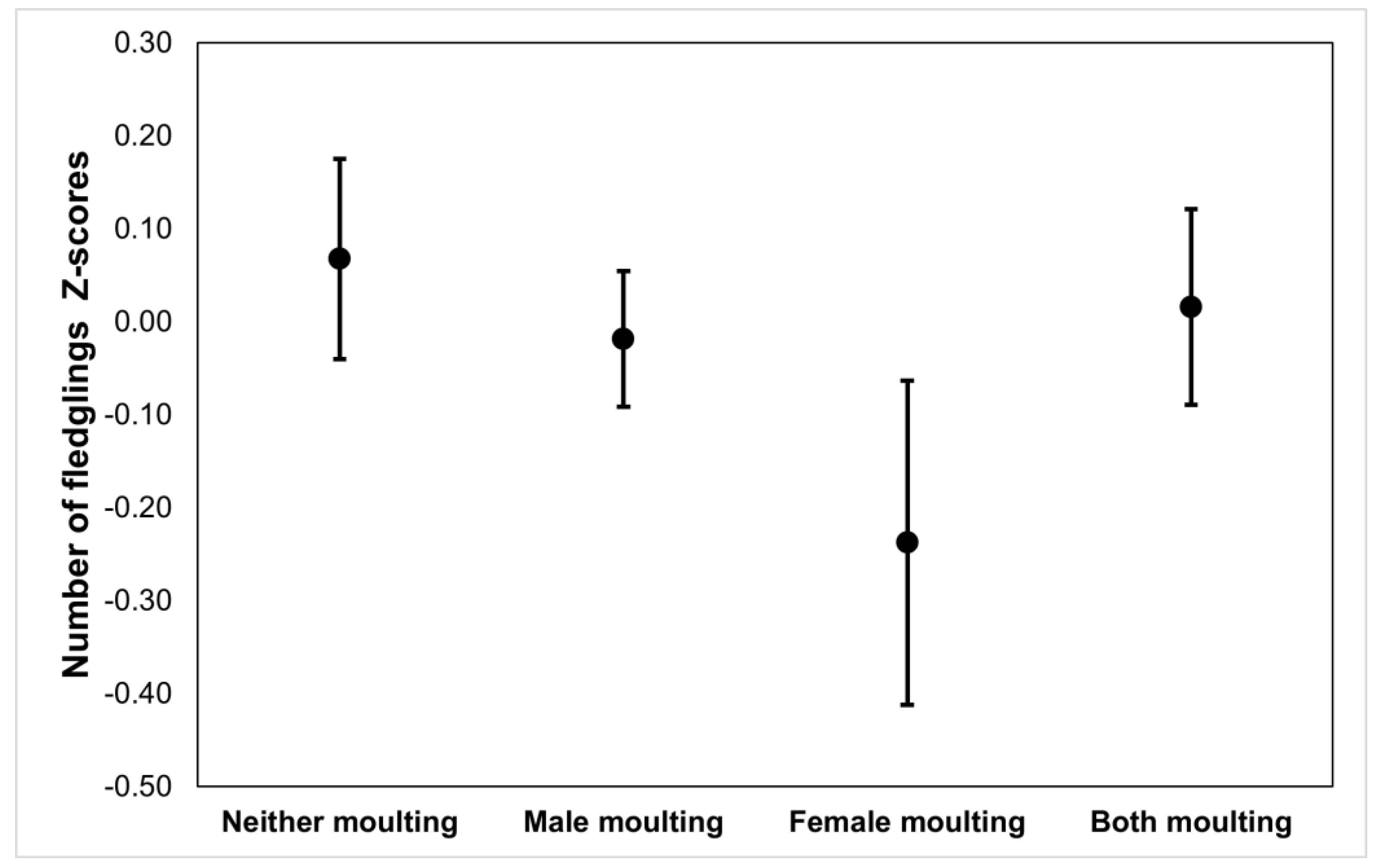 Animals 13 00409 g003