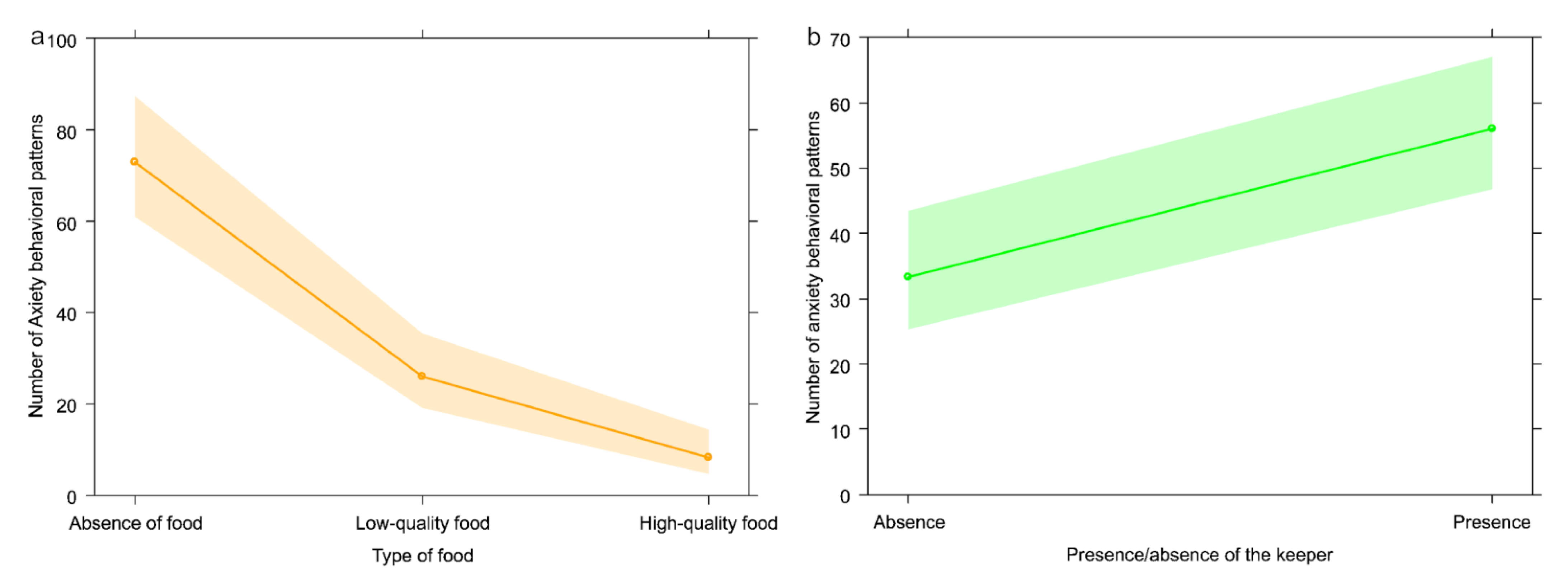Animals 13 00410 g002 Animals 13 00410 g002