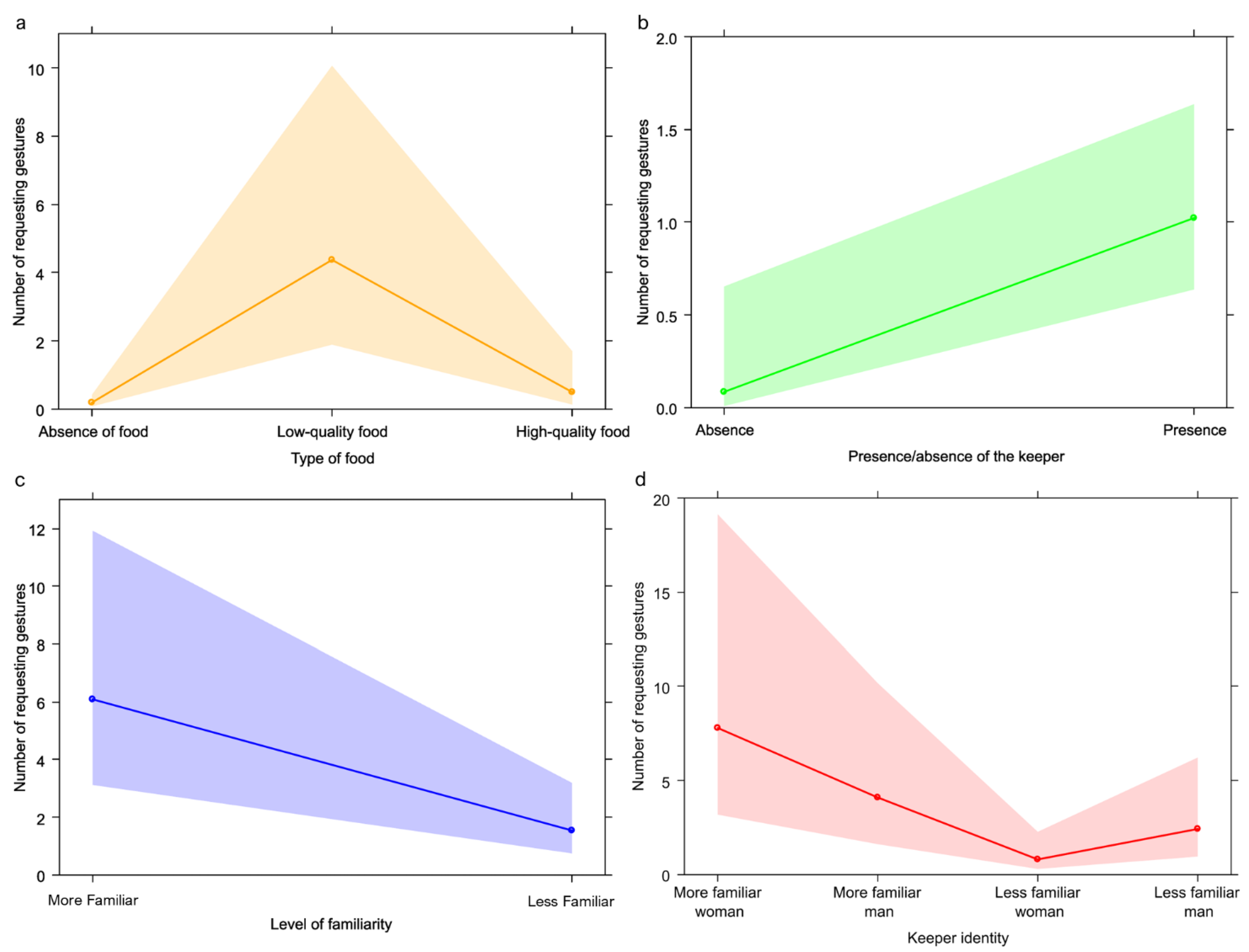 Animals 13 00410 g004 Animals 13 00410 g004