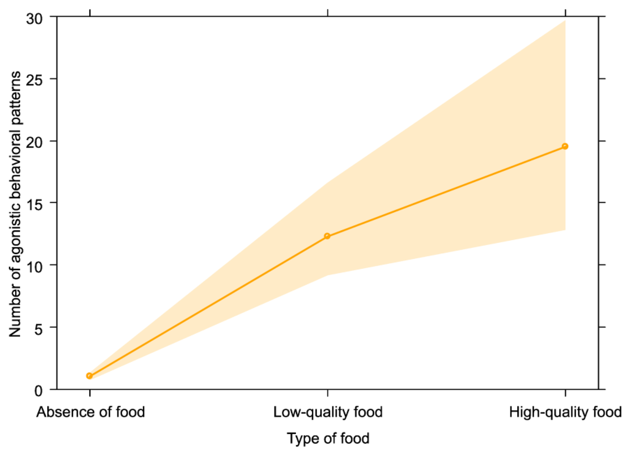 Animals 13 00410 g005 Animals 13 00410 g005