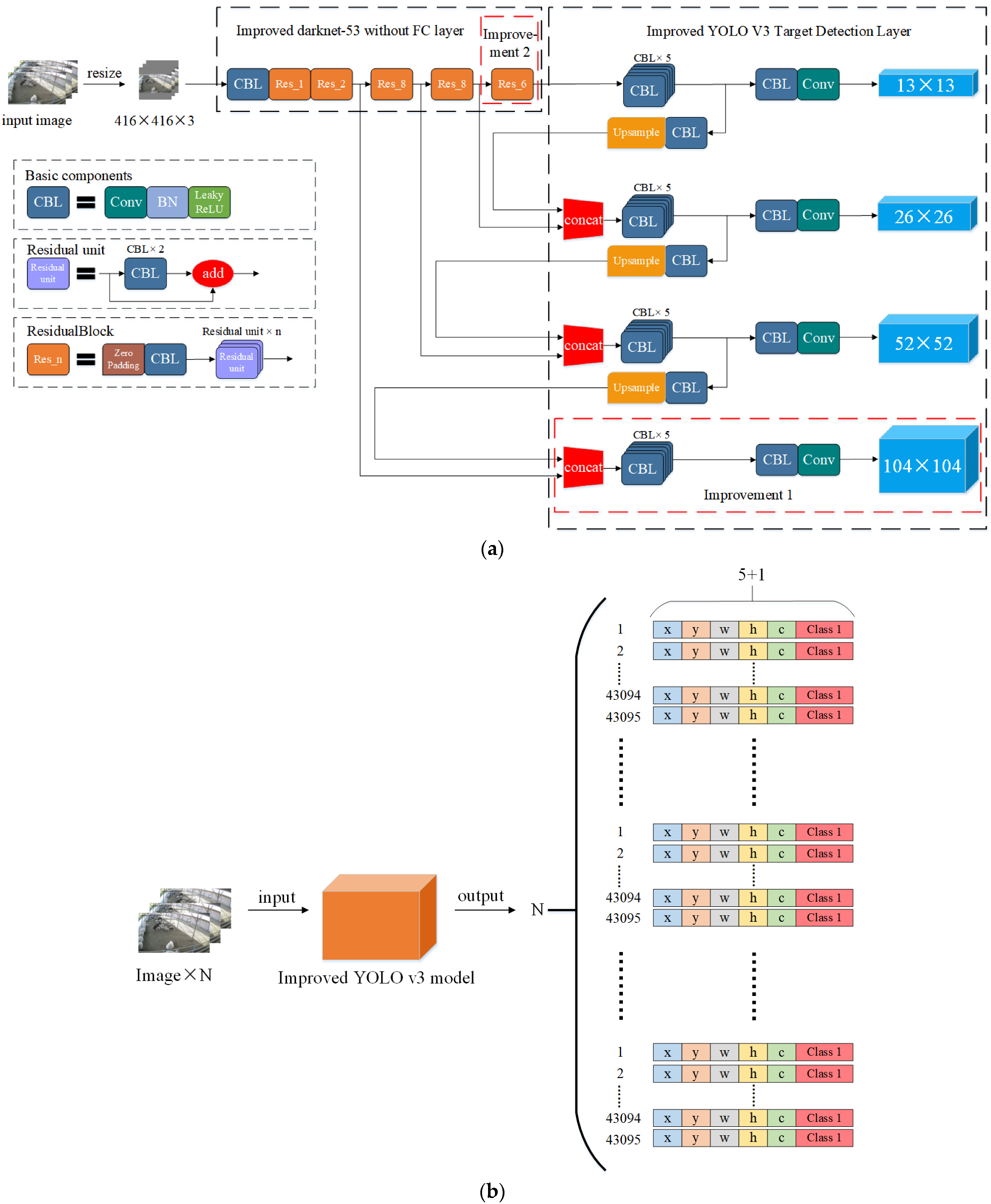 Animals 13 00413 g006