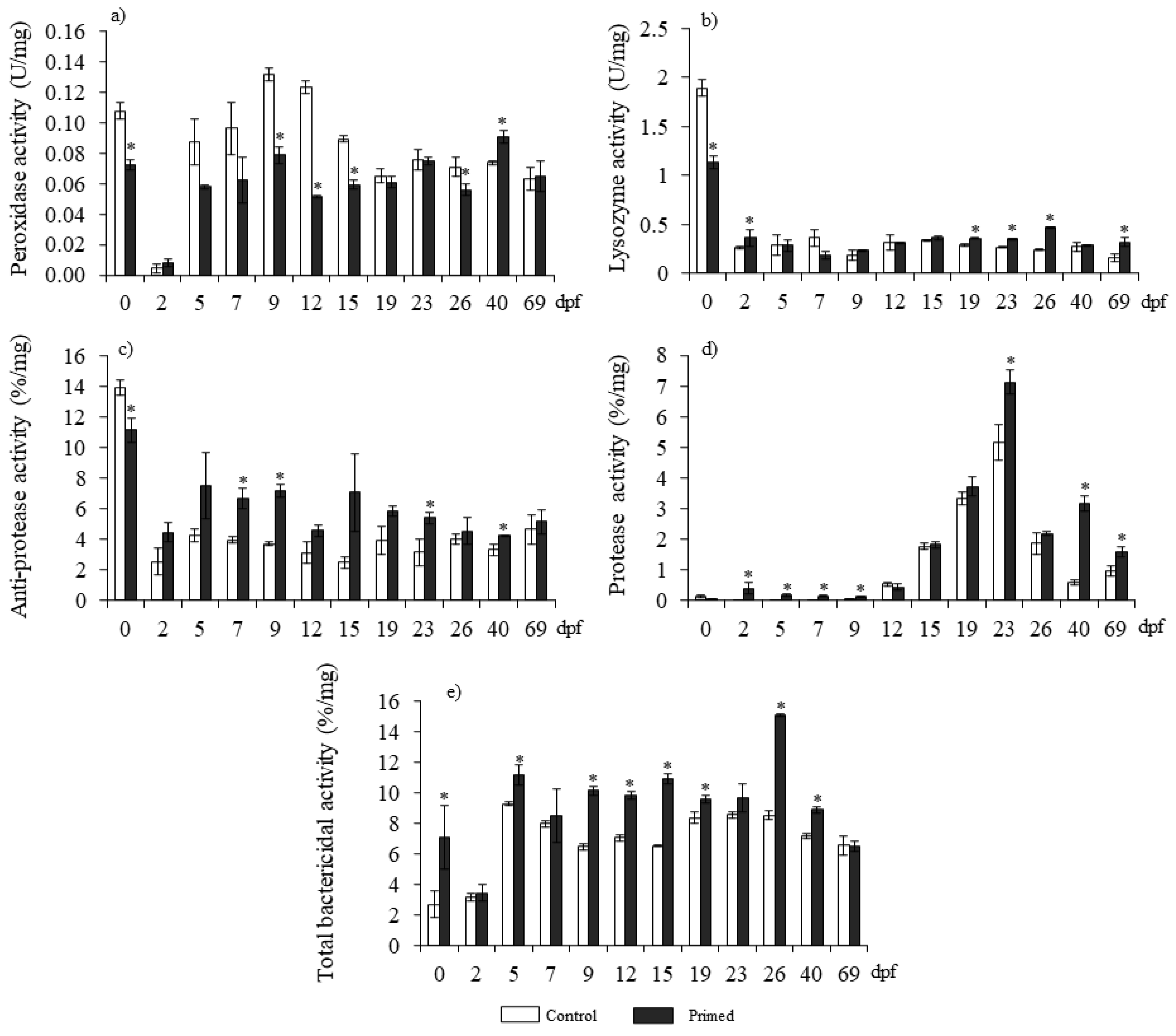 Animals 13 00415 g001