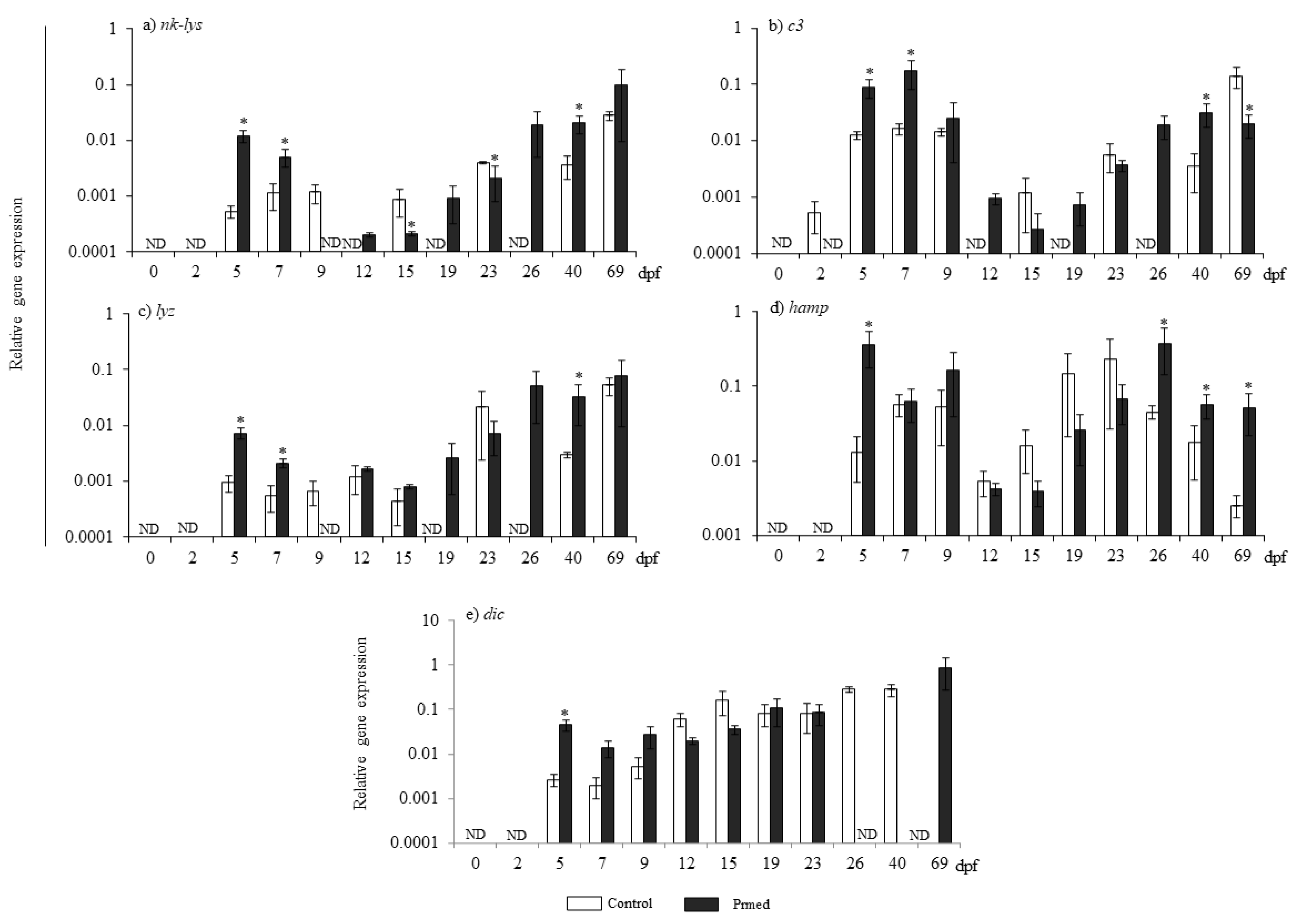 Animals 13 00415 g002