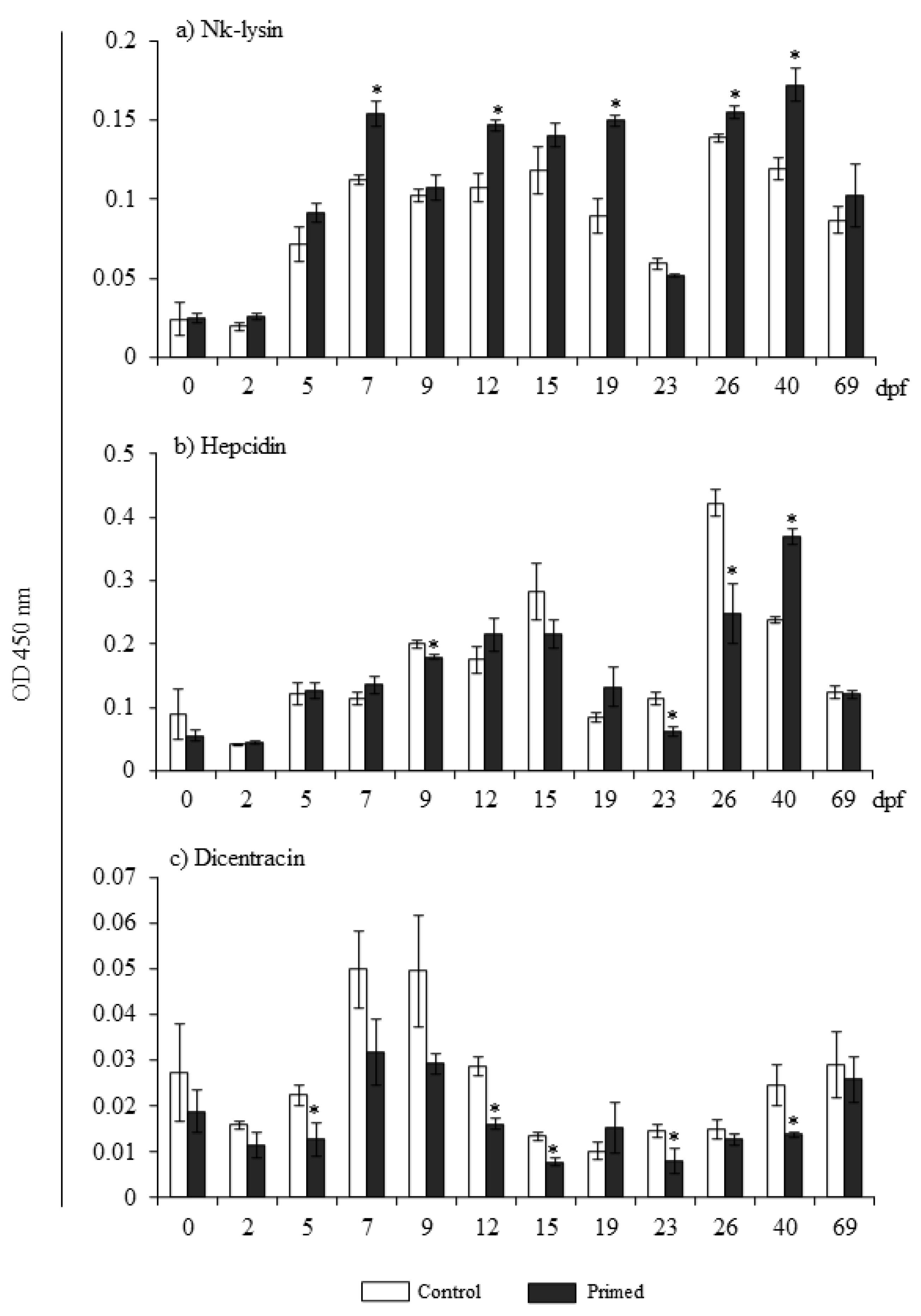 Animals 13 00415 g003