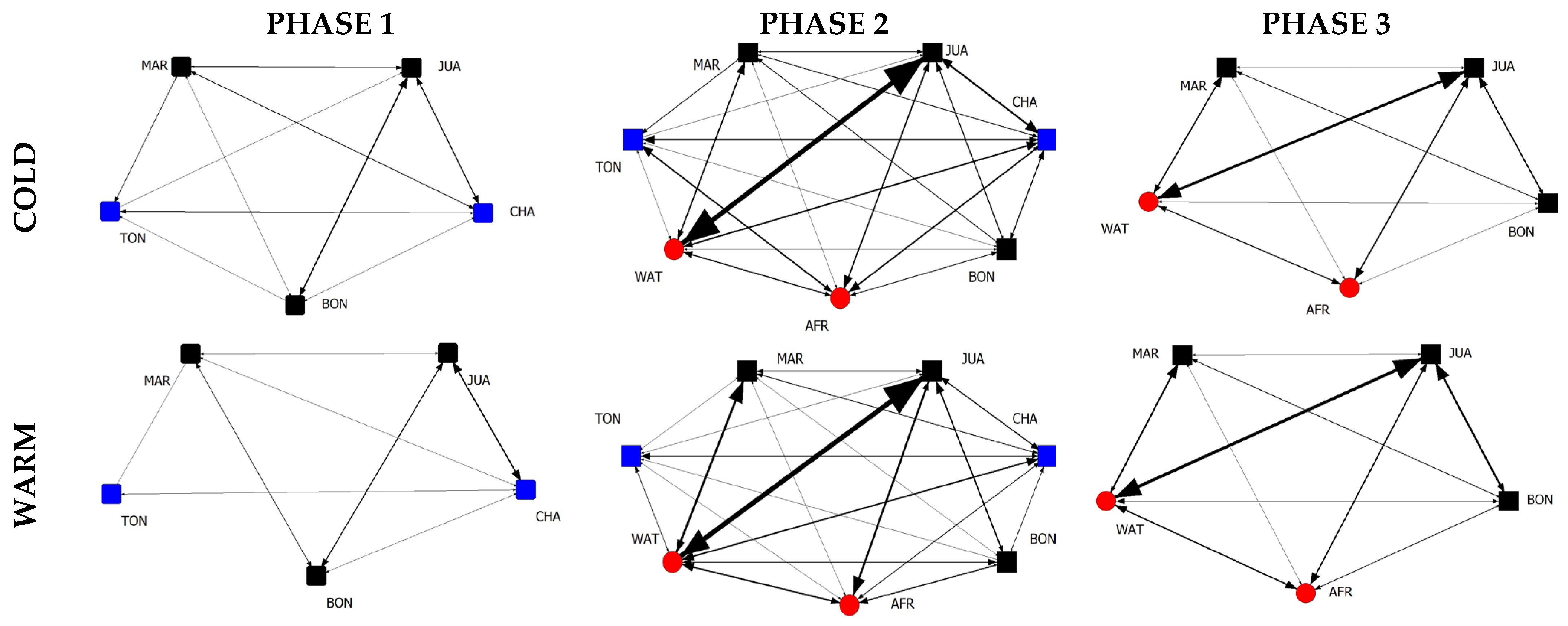 Animals 13 00424 g001 Animals 13 00424 g001