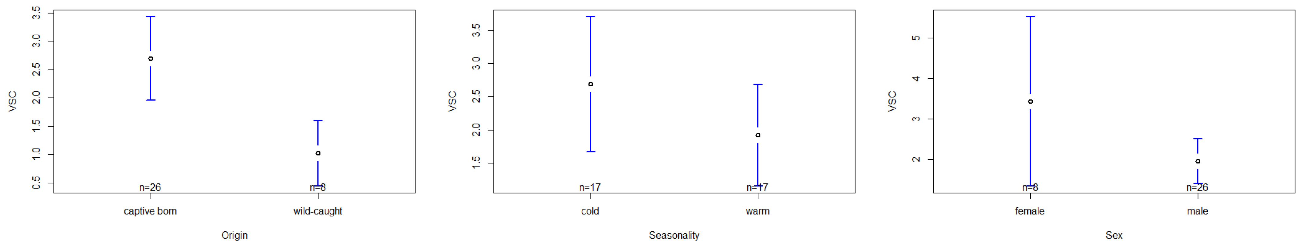 Animals 13 00424 g002 Animals 13 00424 g002