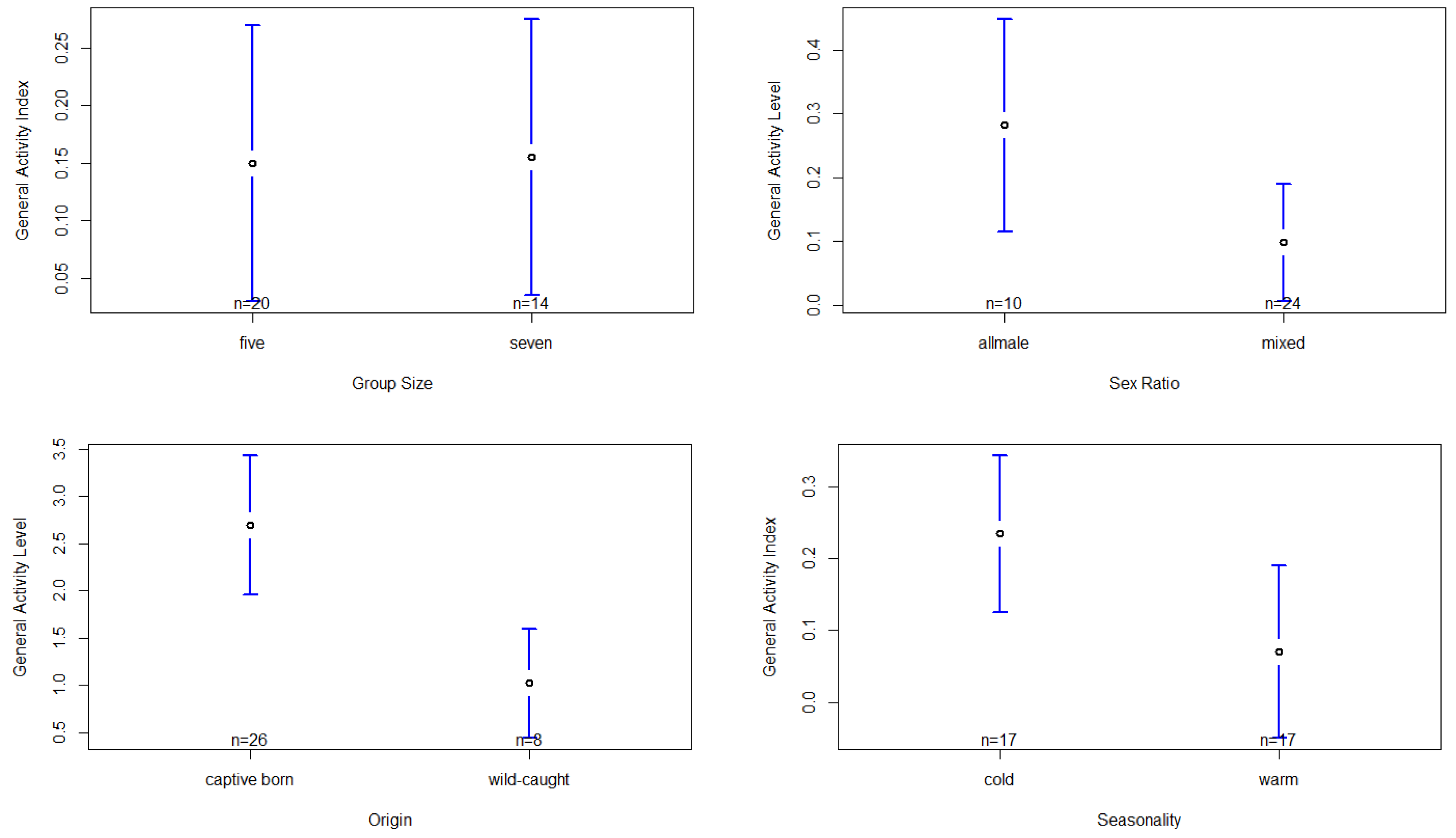 Animals 13 00424 g003 Animals 13 00424 g003