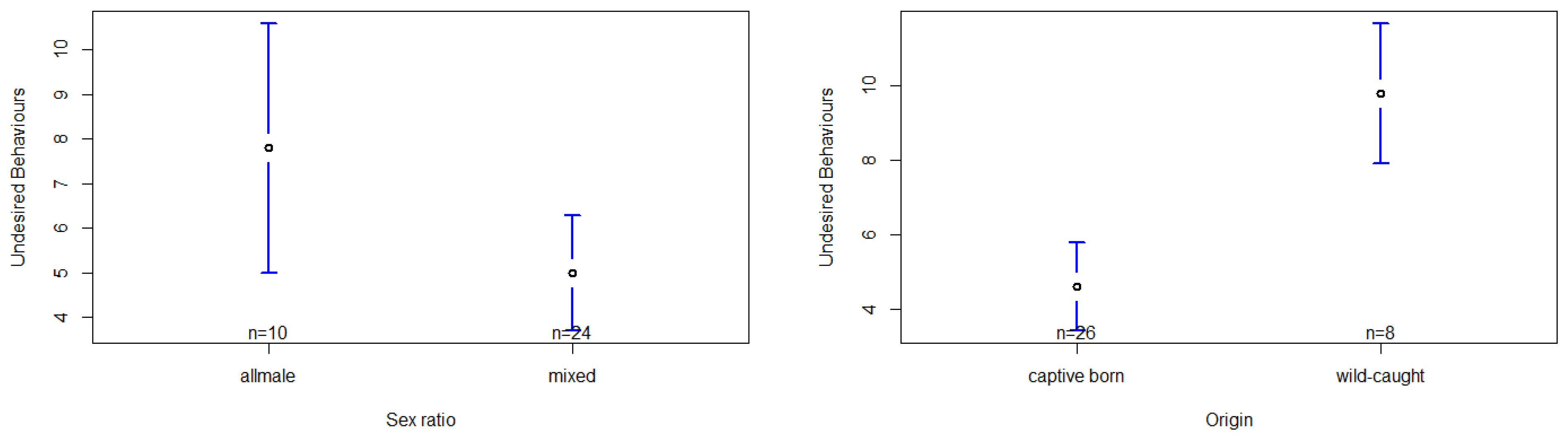 Animals 13 00424 g004 Animals 13 00424 g004