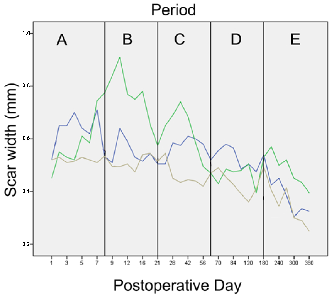 Animals 13 00426 g005