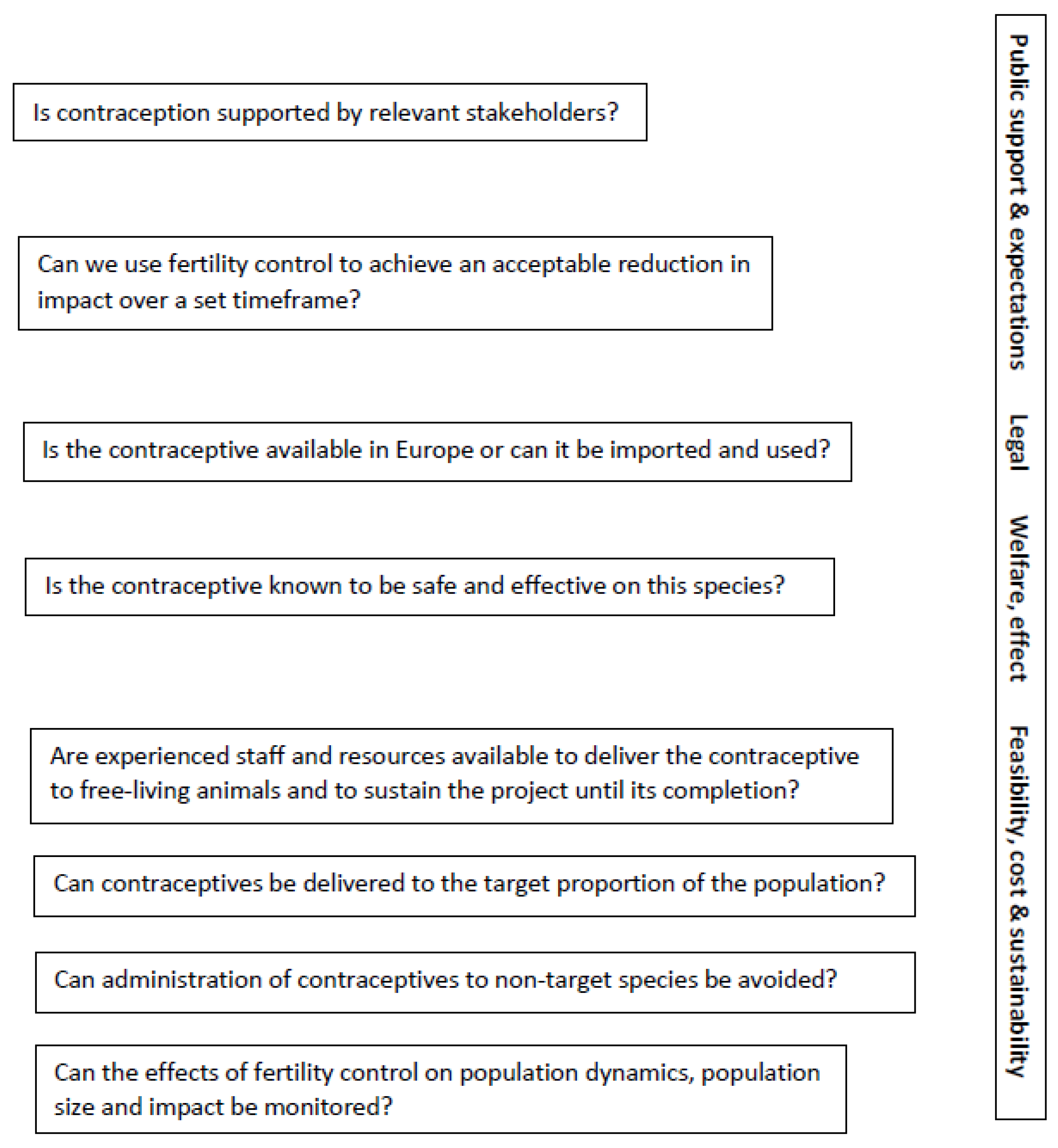 Animals 13 00428 g001