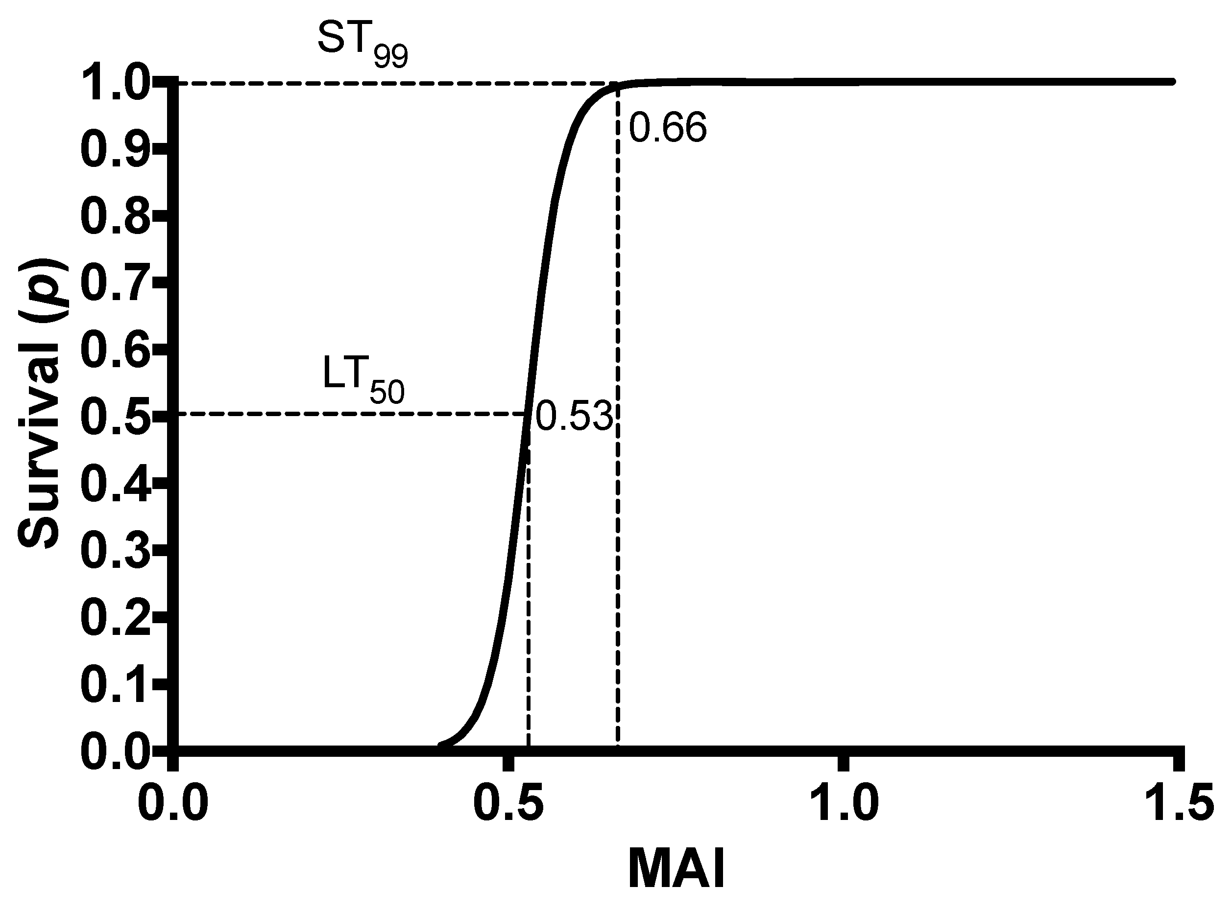 Animals 13 00433 g001