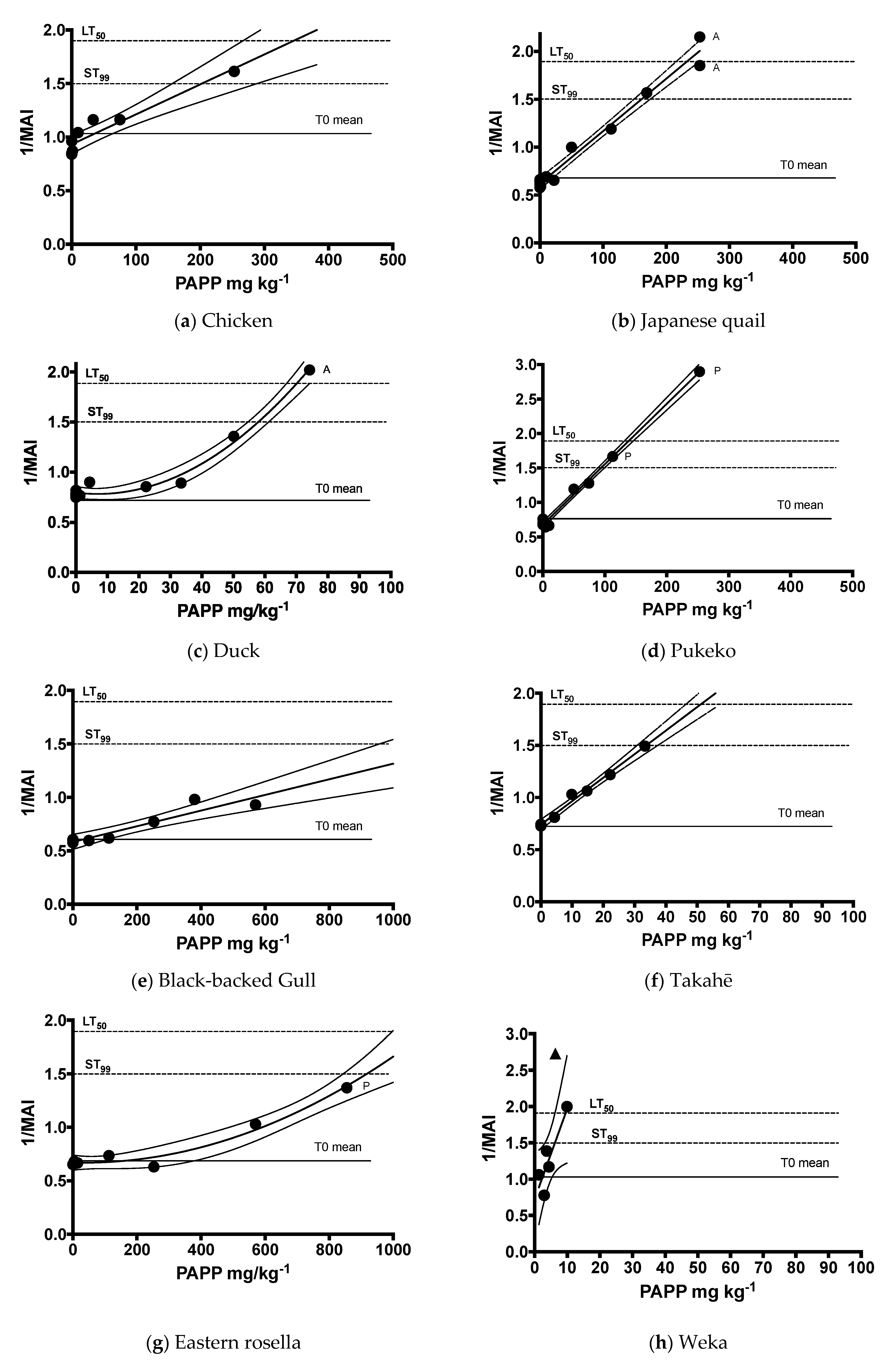 Animals 13 00433 g002a