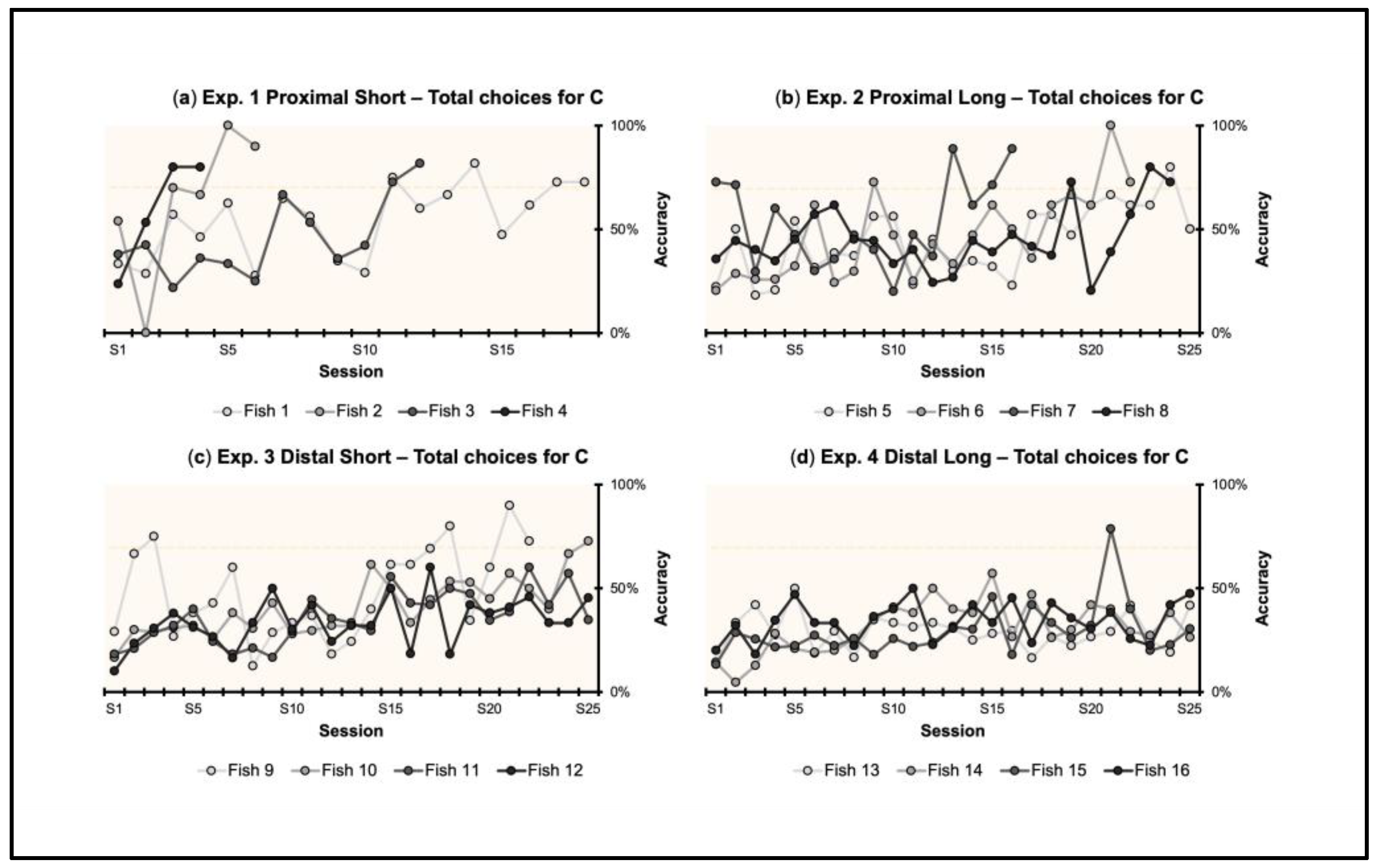 Animals 13 00440 g003