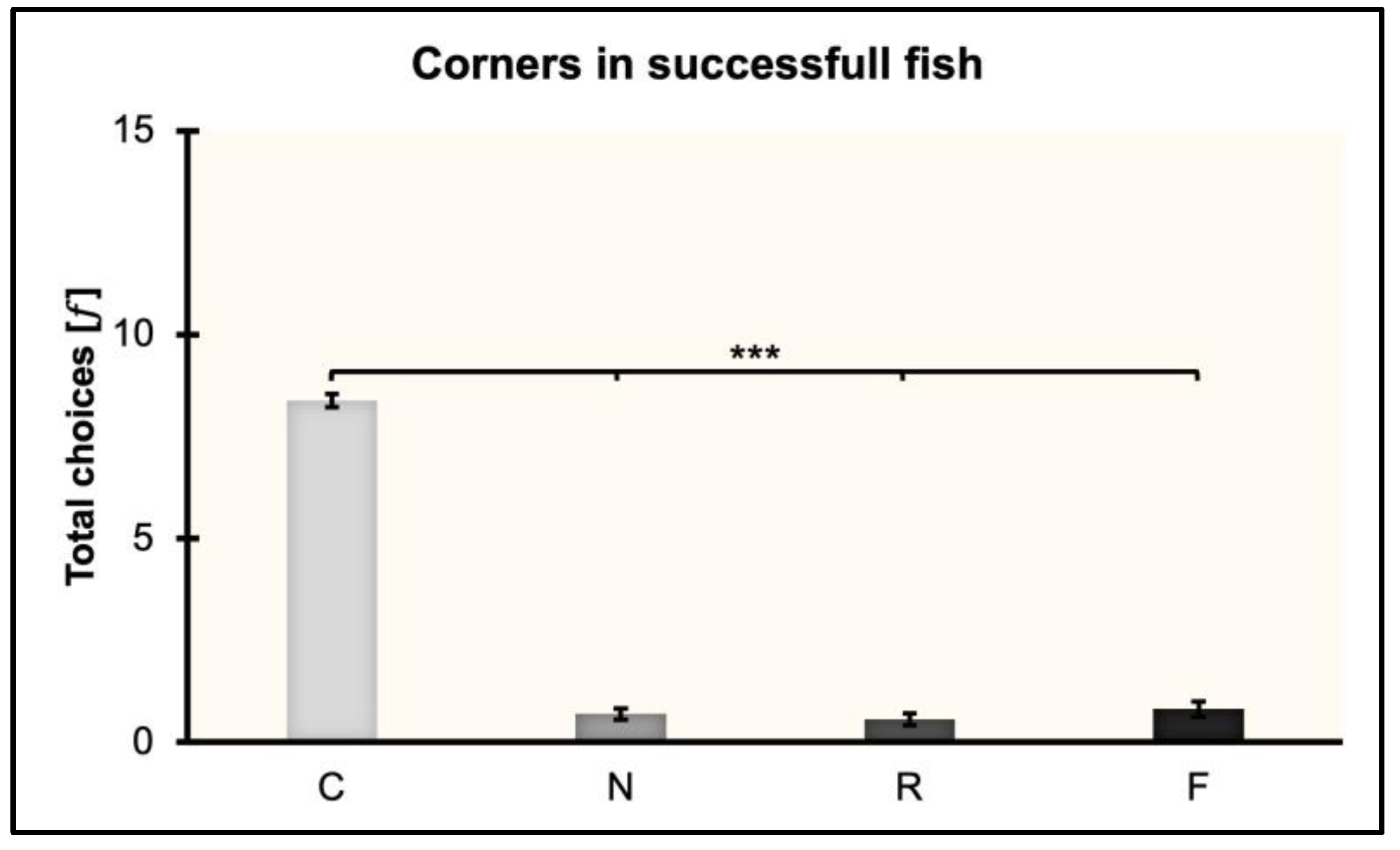 Animals 13 00440 g004