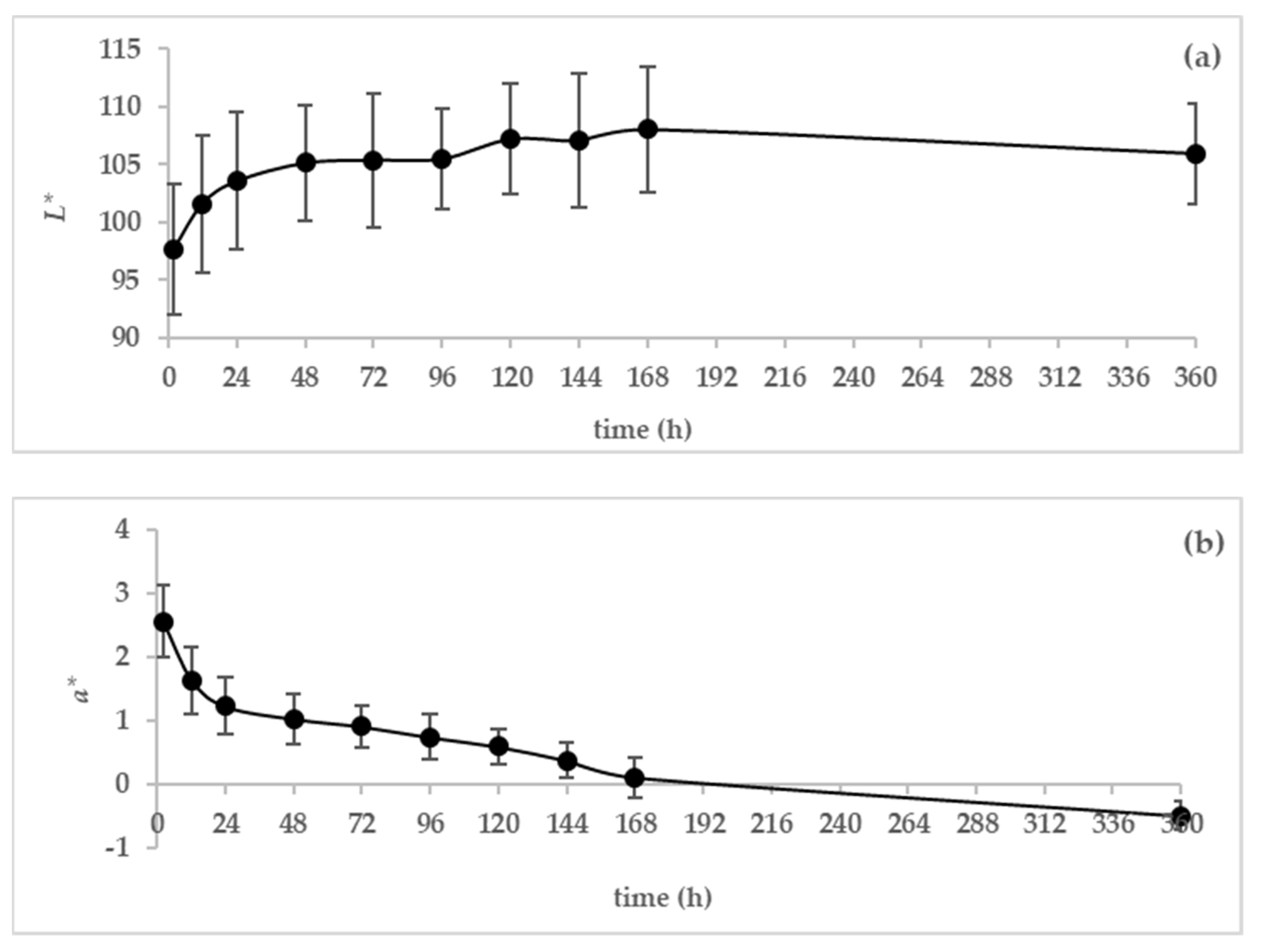 Animals 13 00442 g003a Animals 13 00442 g003a
