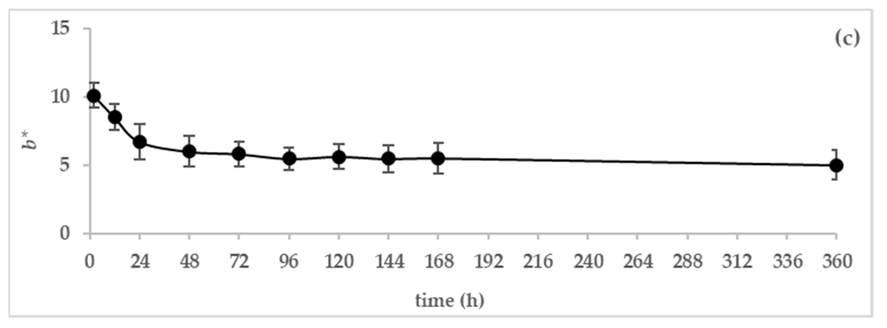 Animals 13 00442 g003b Animals 13 00442 g003b