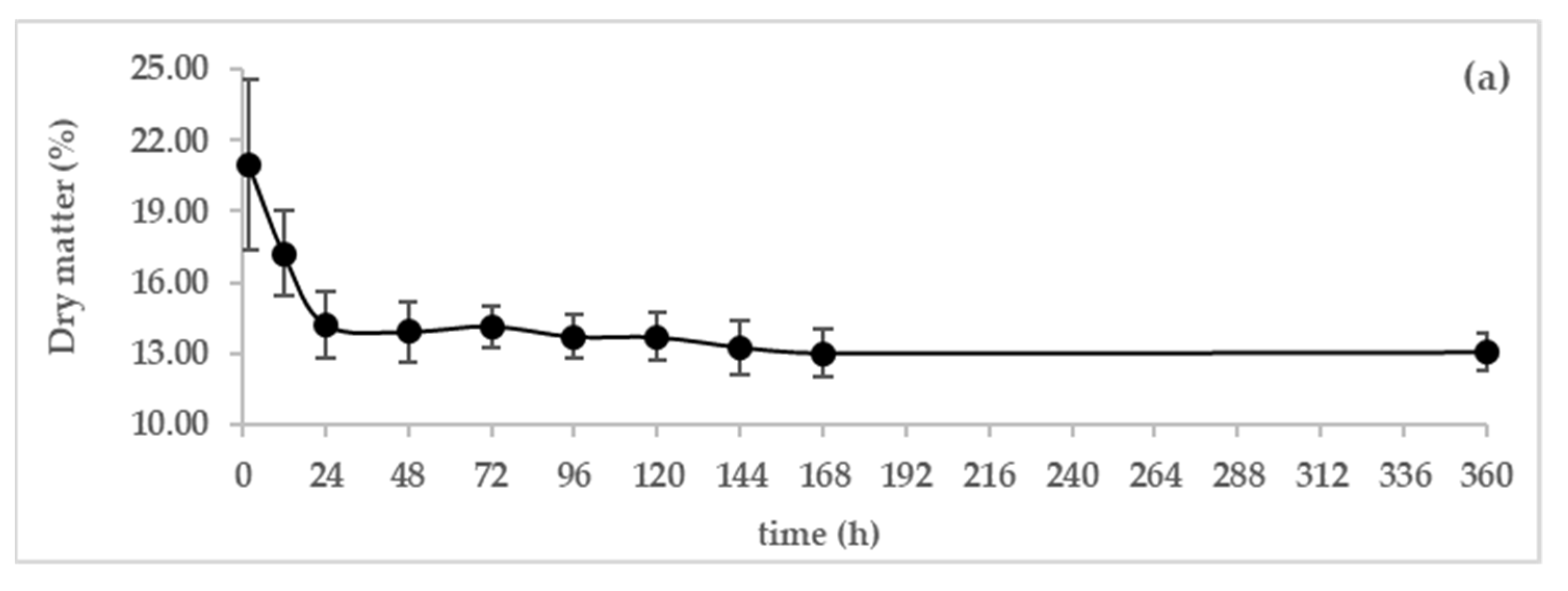 Animals 13 00442 g004a Animals 13 00442 g004a