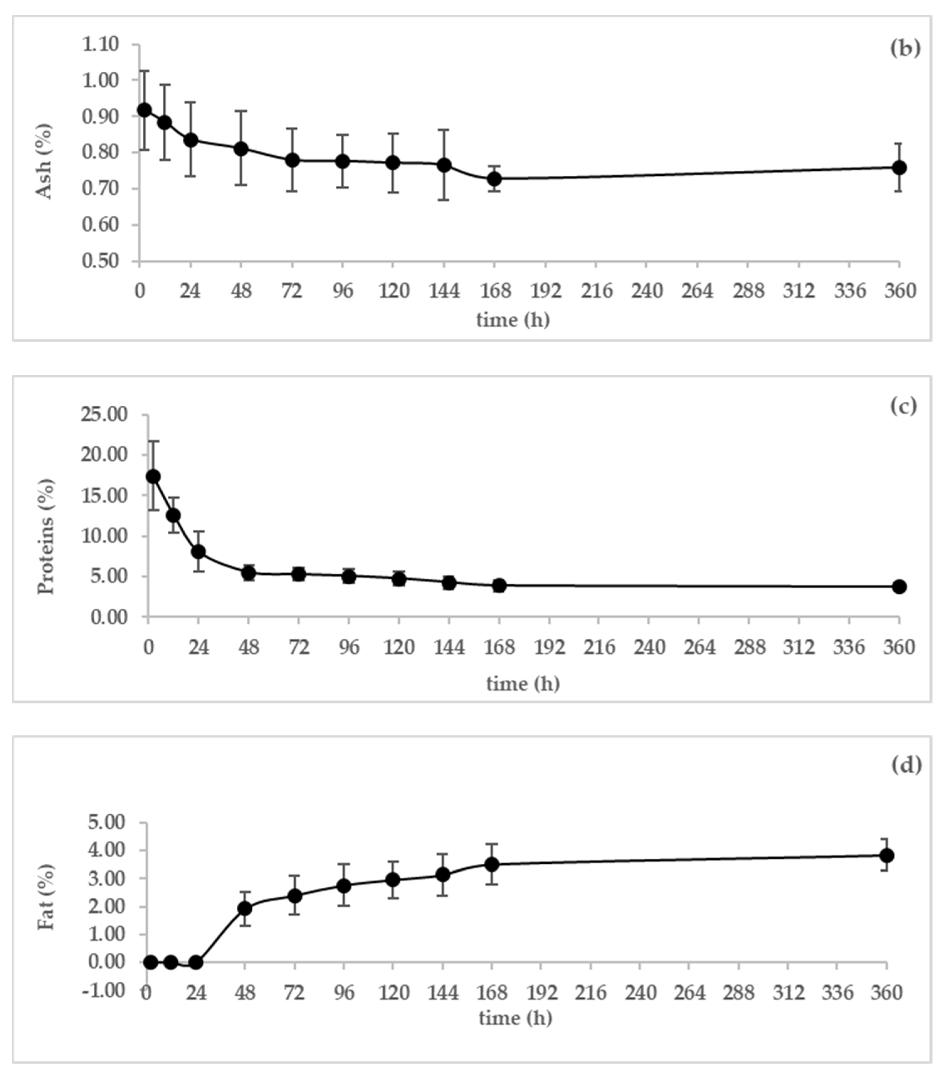 Animals 13 00442 g004b Animals 13 00442 g004b